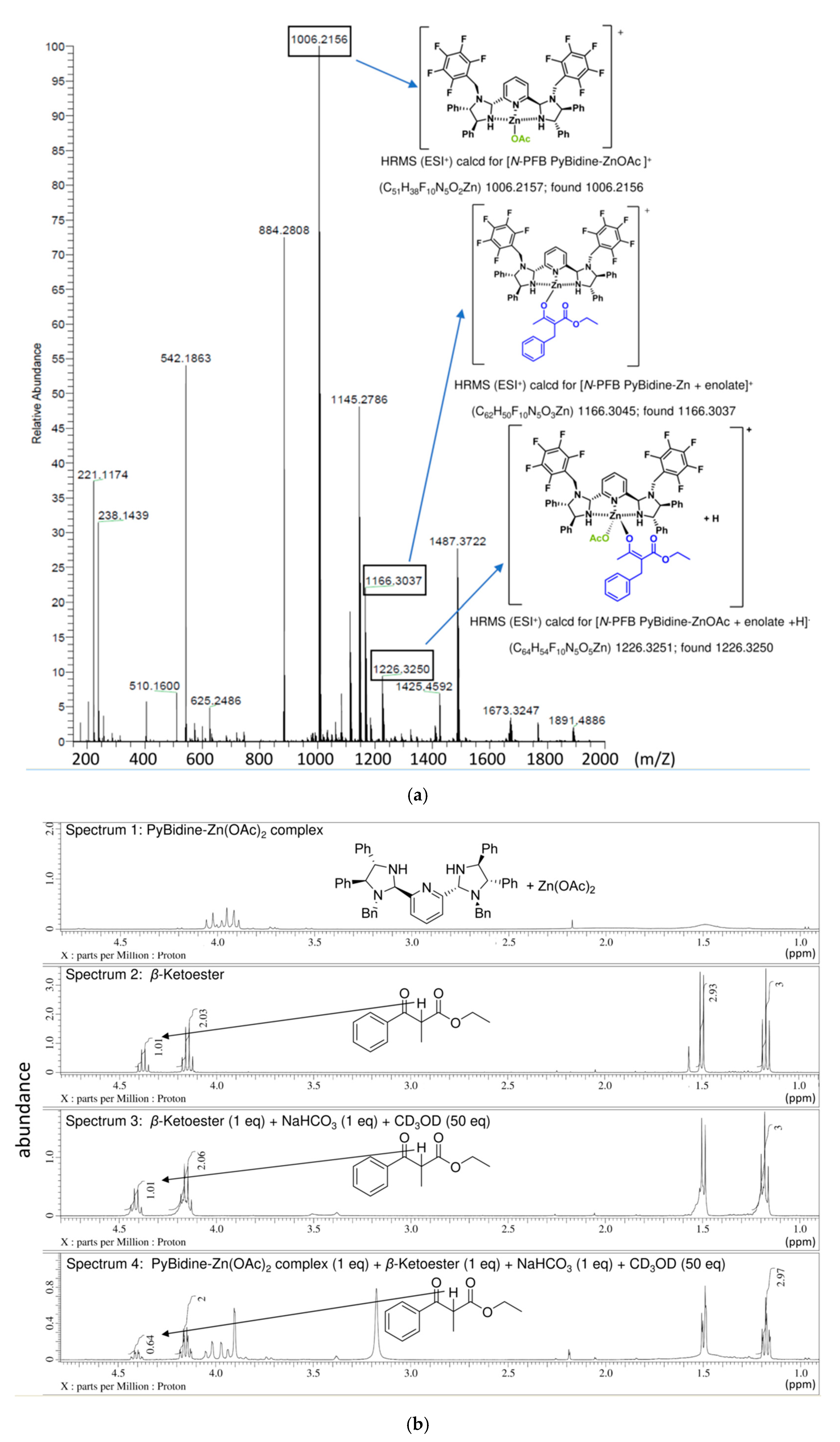 Catalysts 10 01177 g002