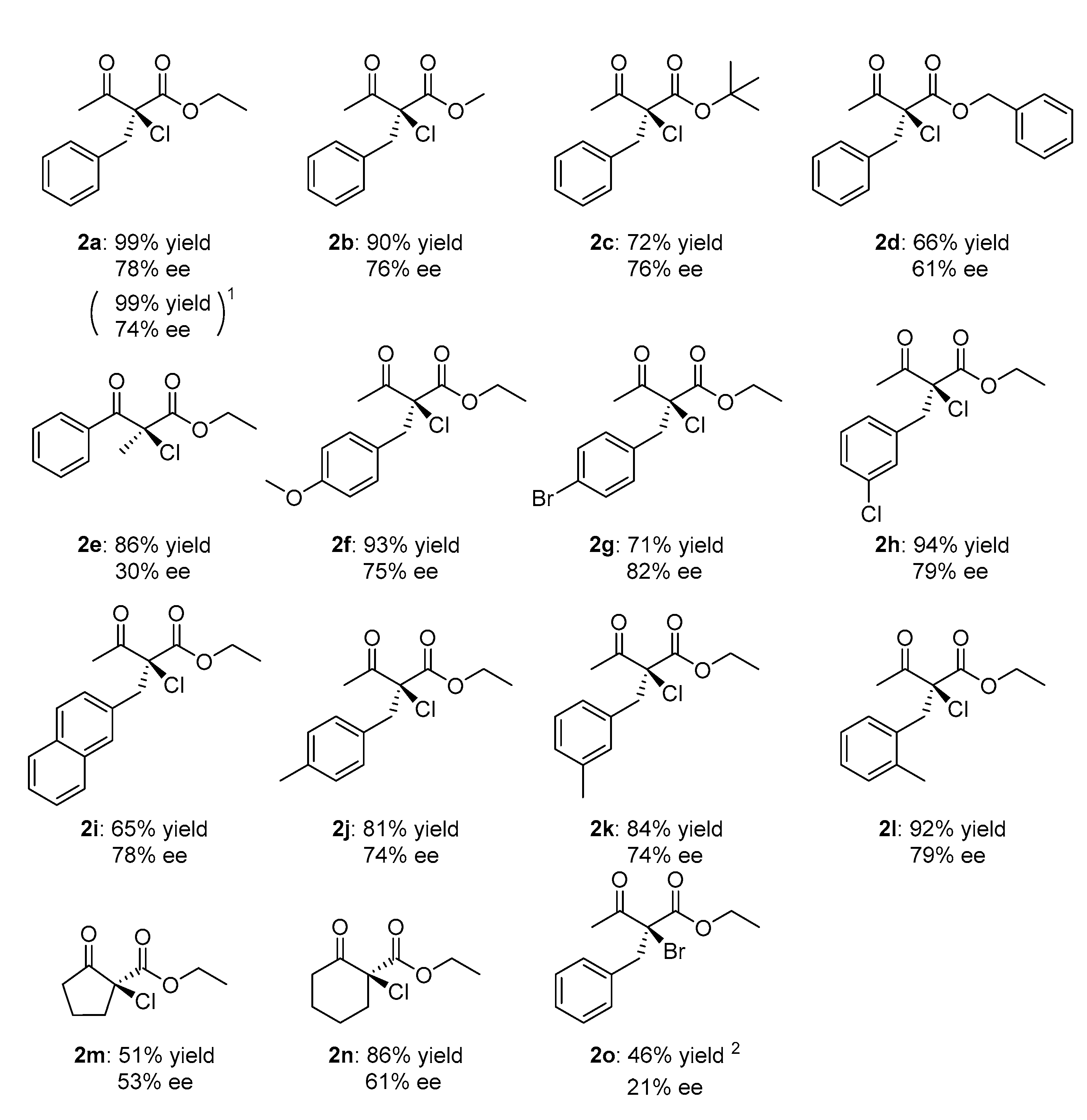 Catalysts 10 01177 sch001
