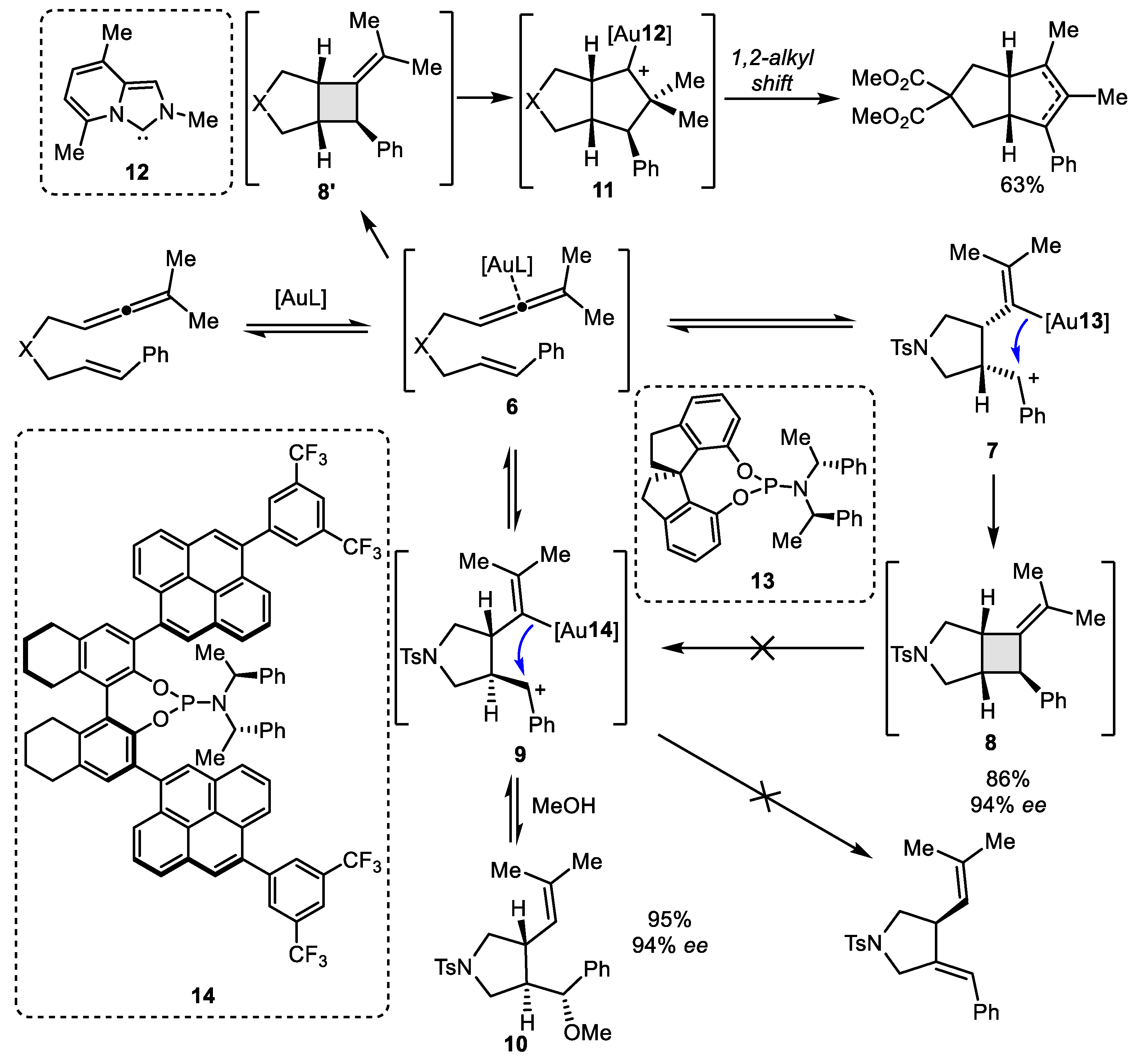 Catalysts 10 01178 sch002