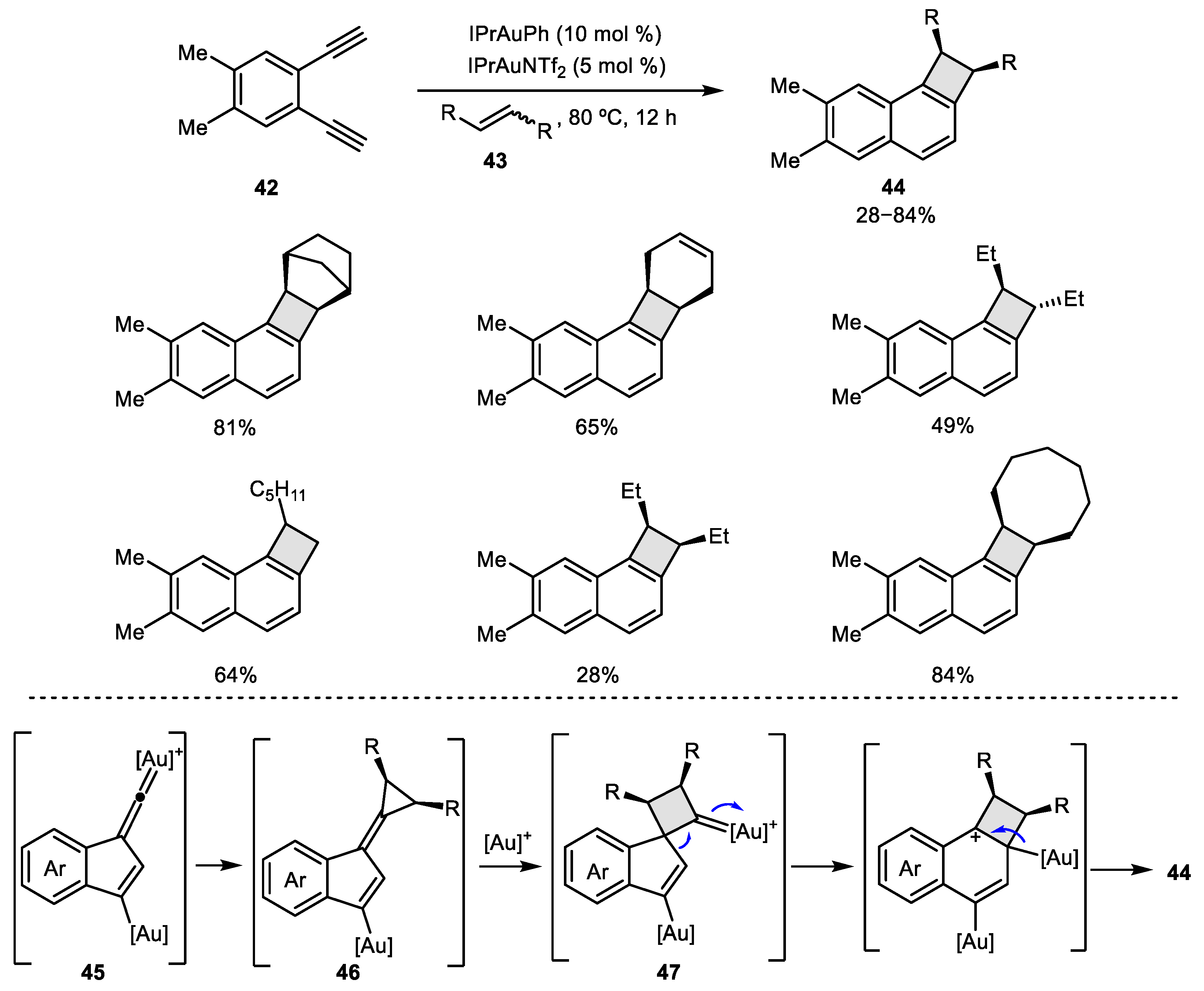 Catalysts 10 01178 sch014