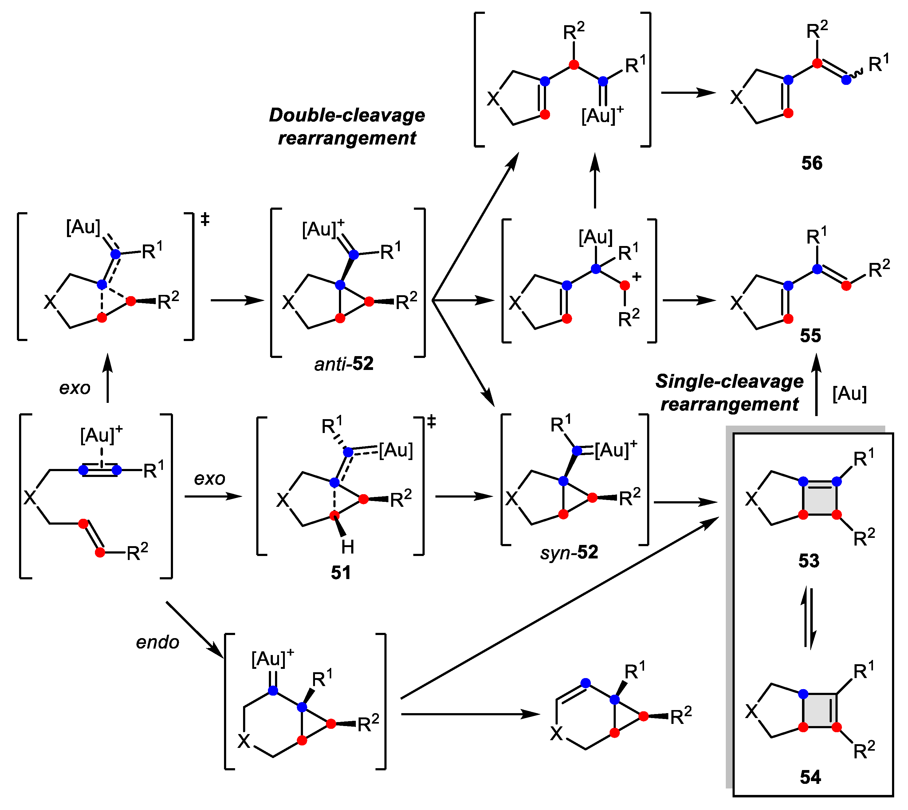 Catalysts 10 01178 sch017