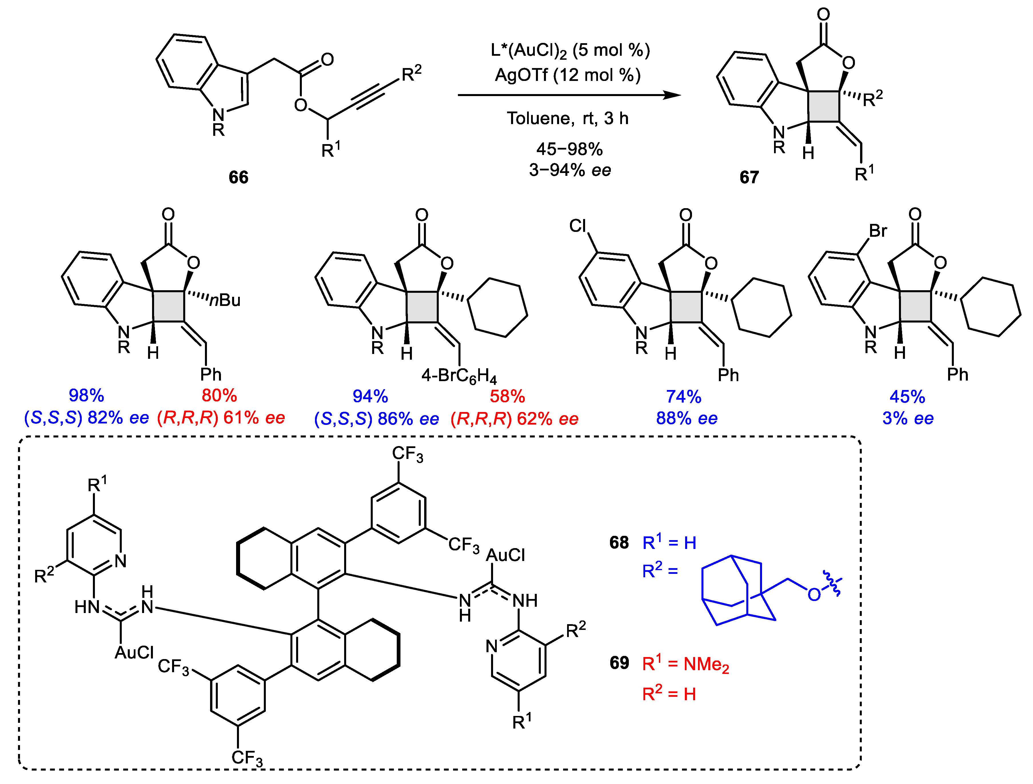 Catalysts 10 01178 sch021