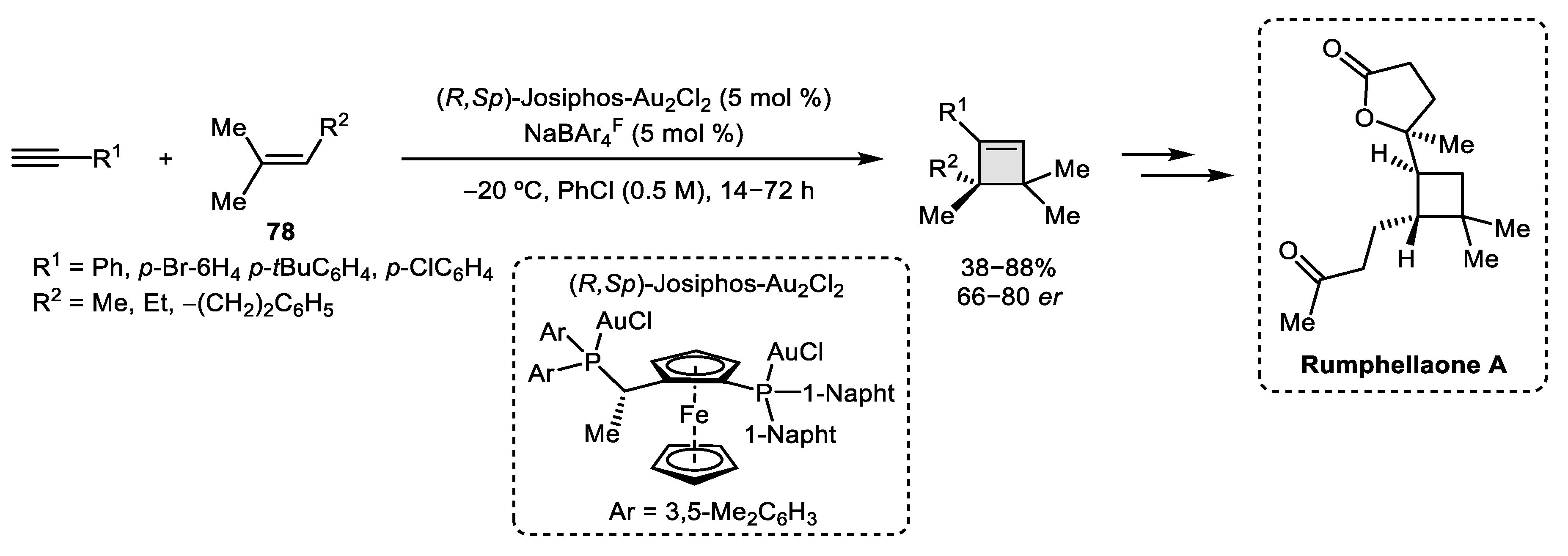 Catalysts 10 01178 sch026