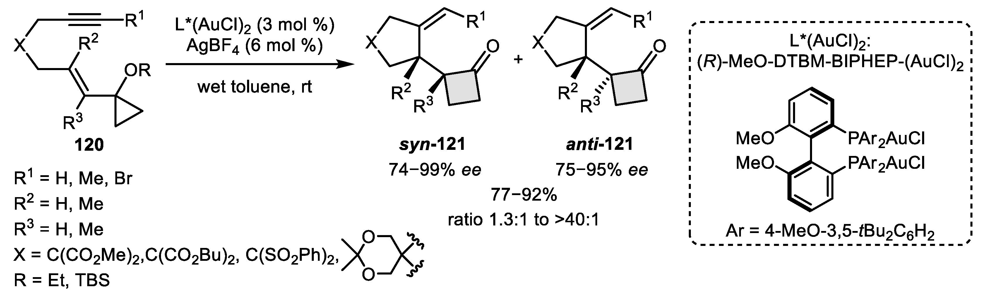 Catalysts 10 01178 sch039