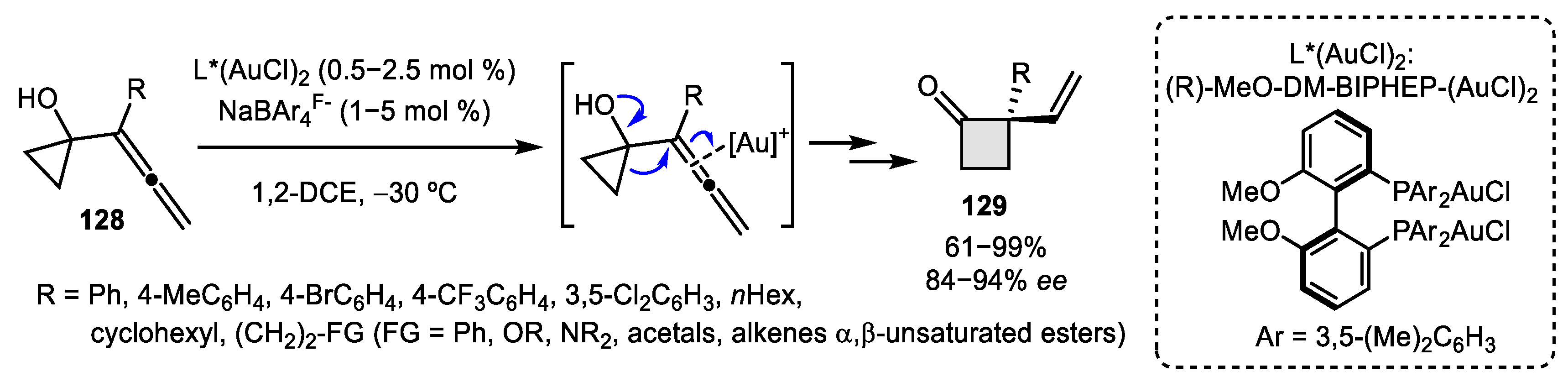 Catalysts 10 01178 sch042