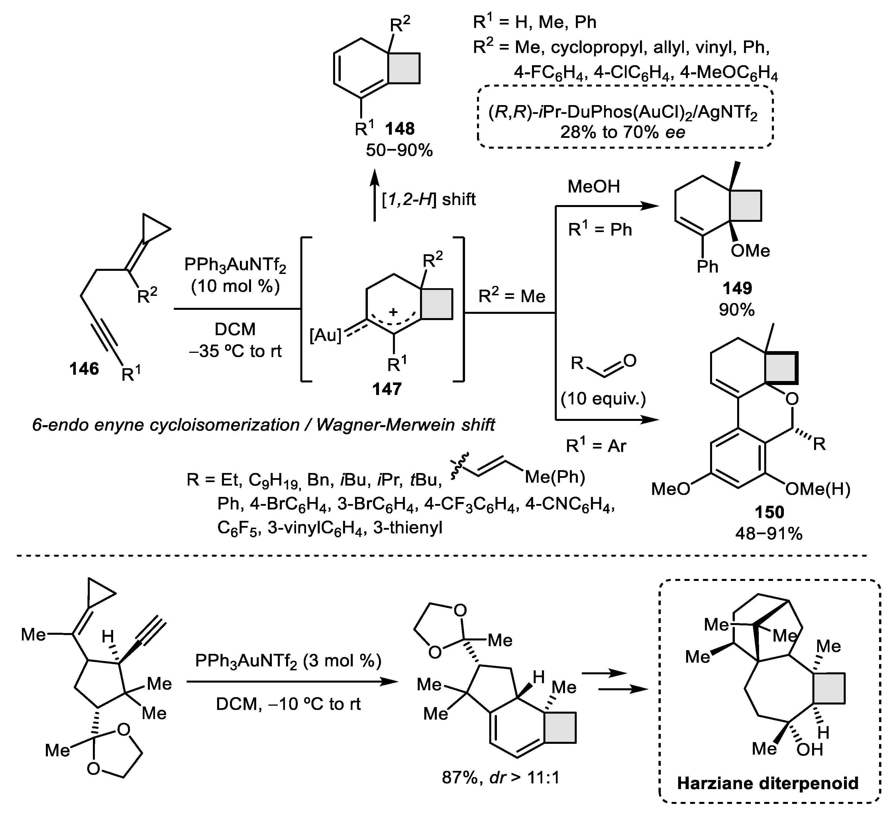 Catalysts 10 01178 sch048