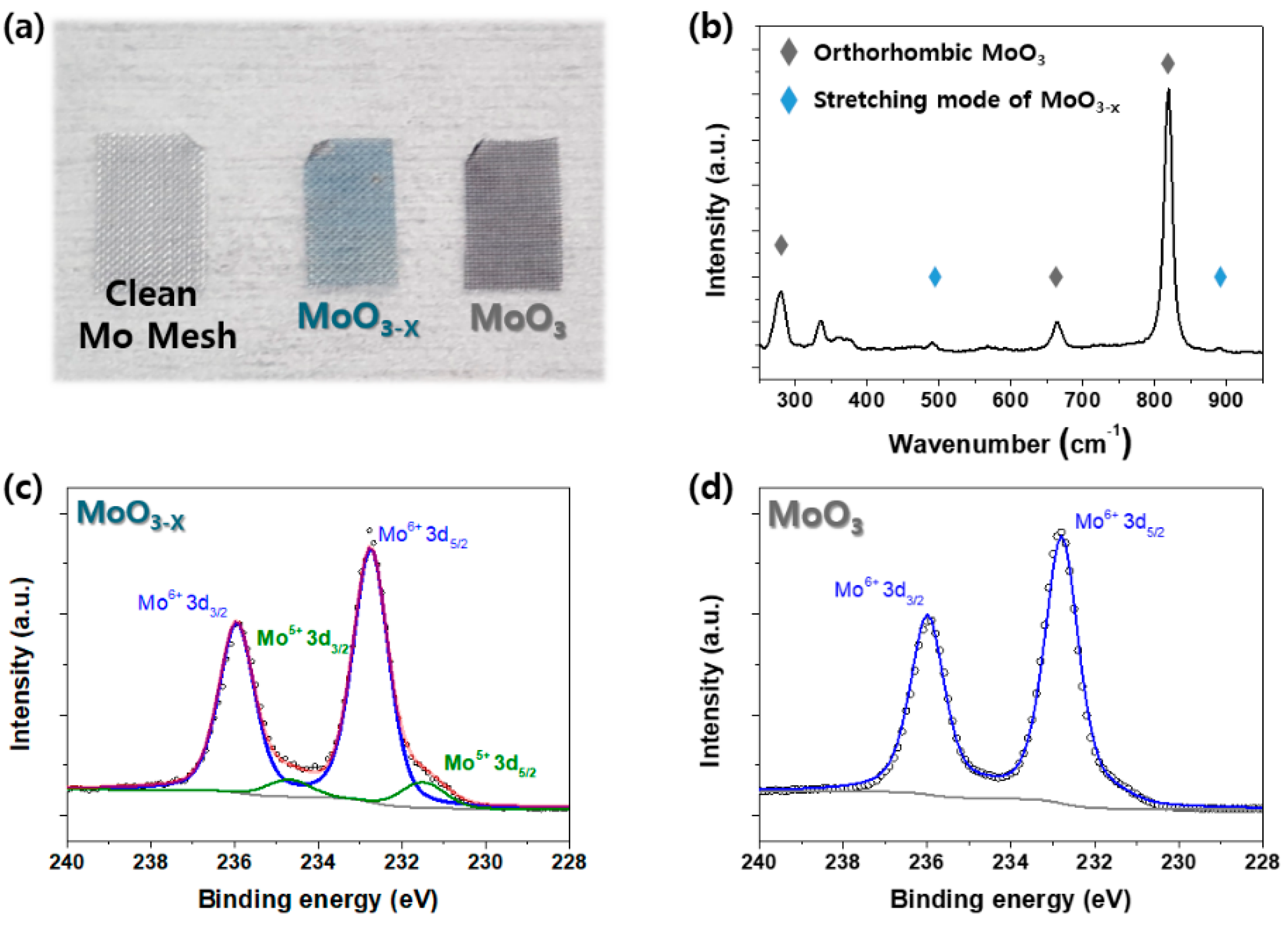 Catalysts 10 01180 g003 Catalysts 10 01180 g003