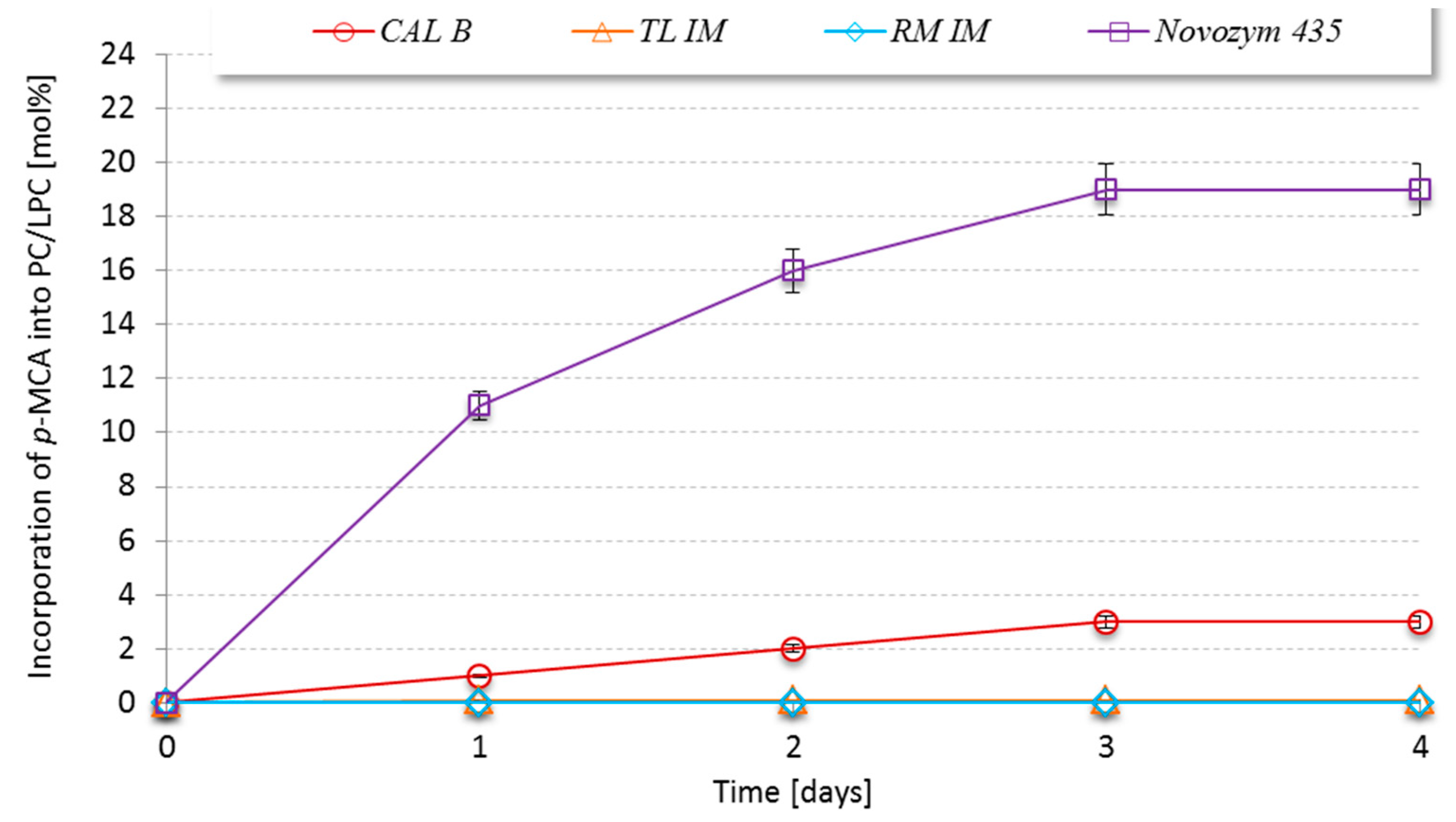 Catalysts 10 01181 g001