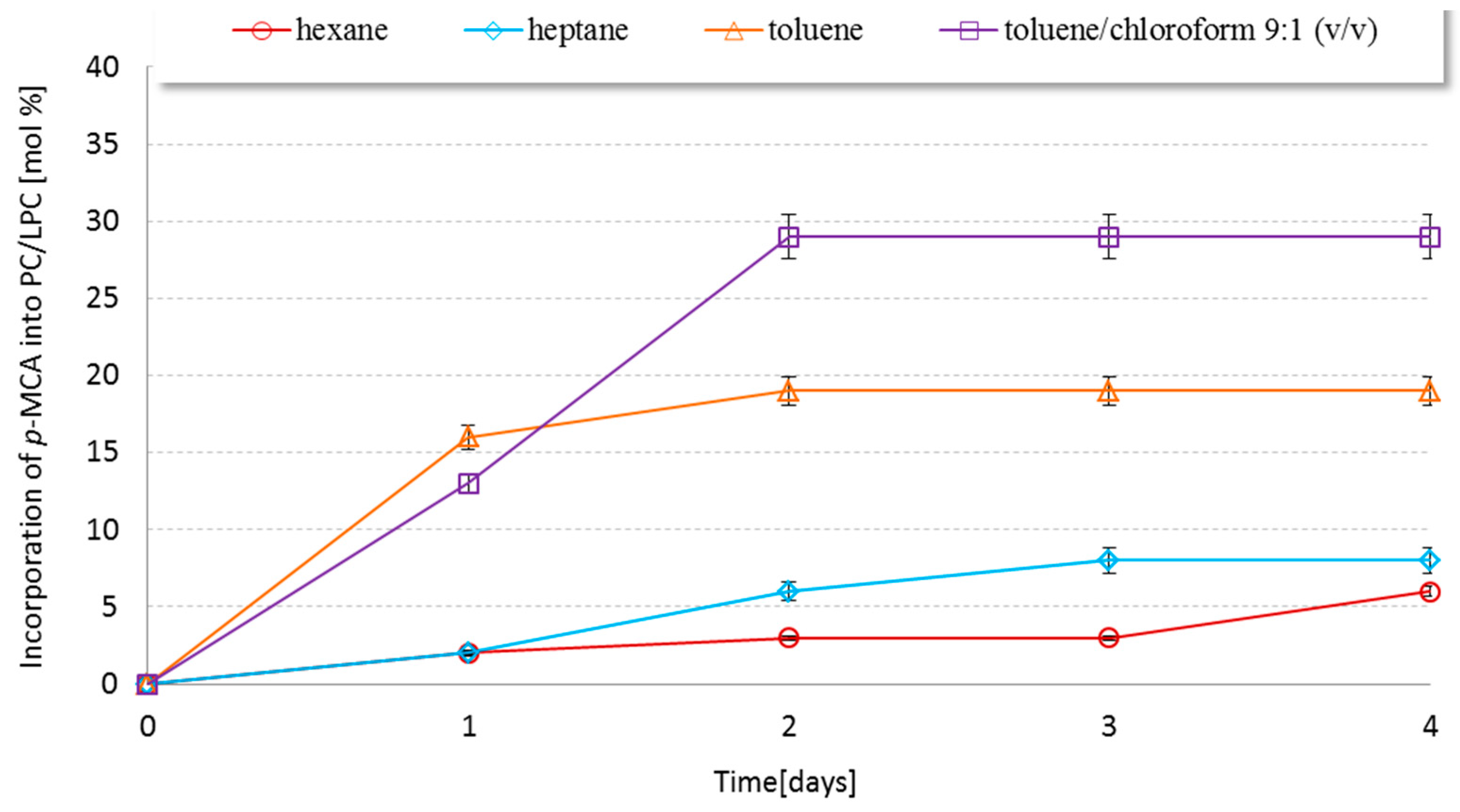 Catalysts 10 01181 g002