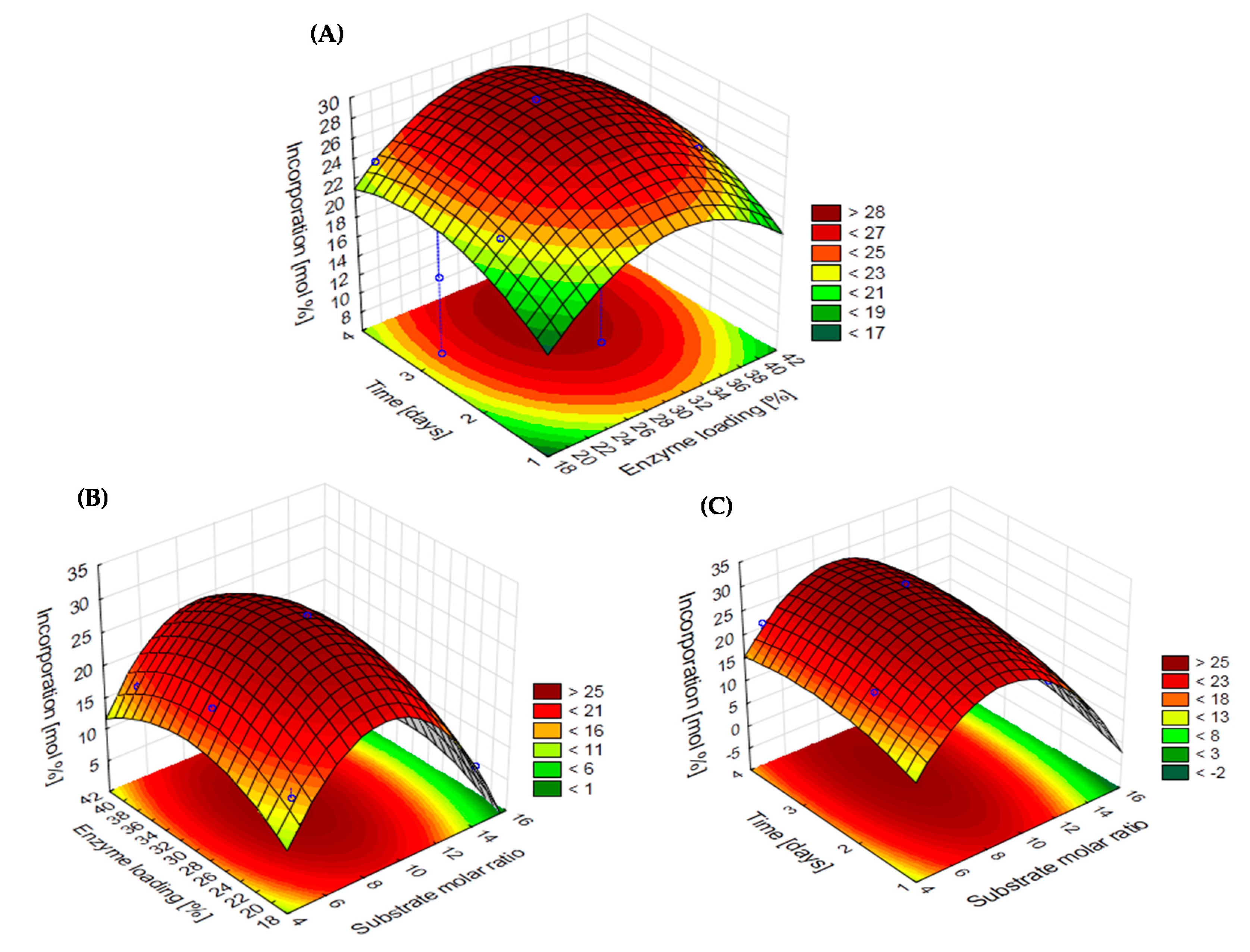Catalysts 10 01181 g004