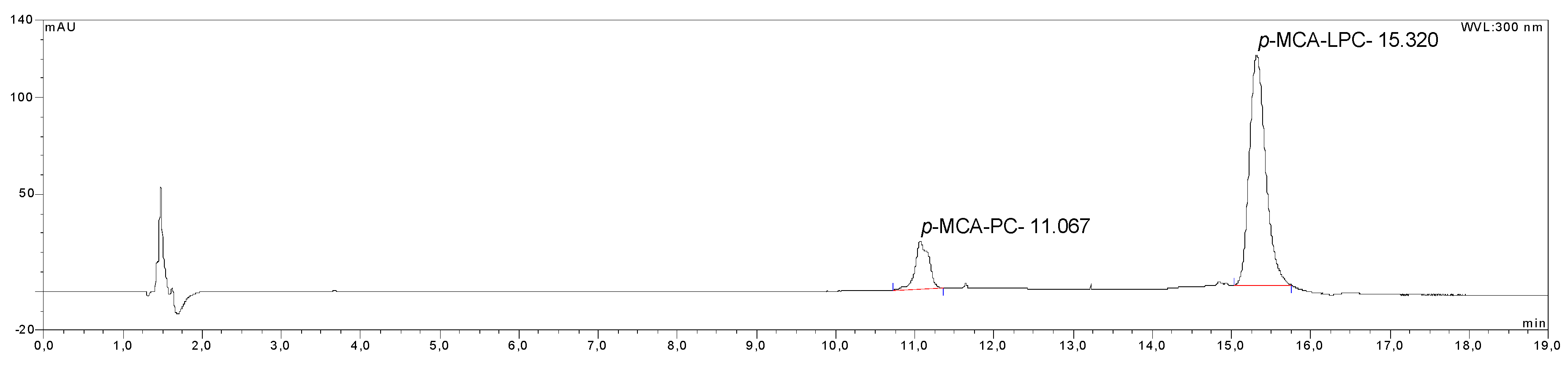 Catalysts 10 01181 g005