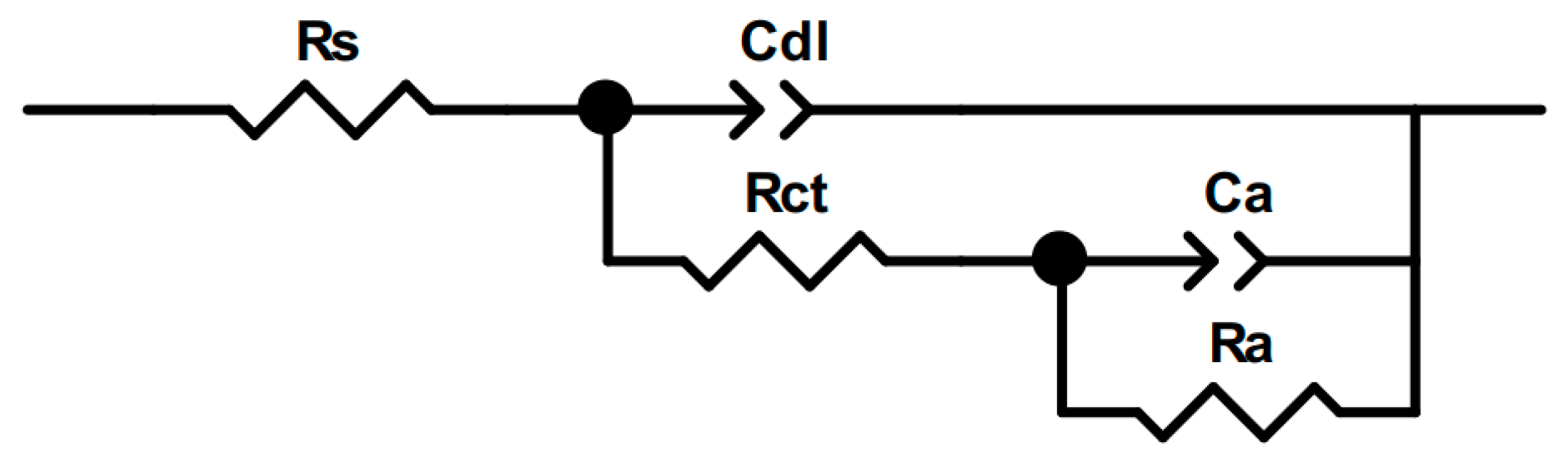 Catalysts 10 01182 g007