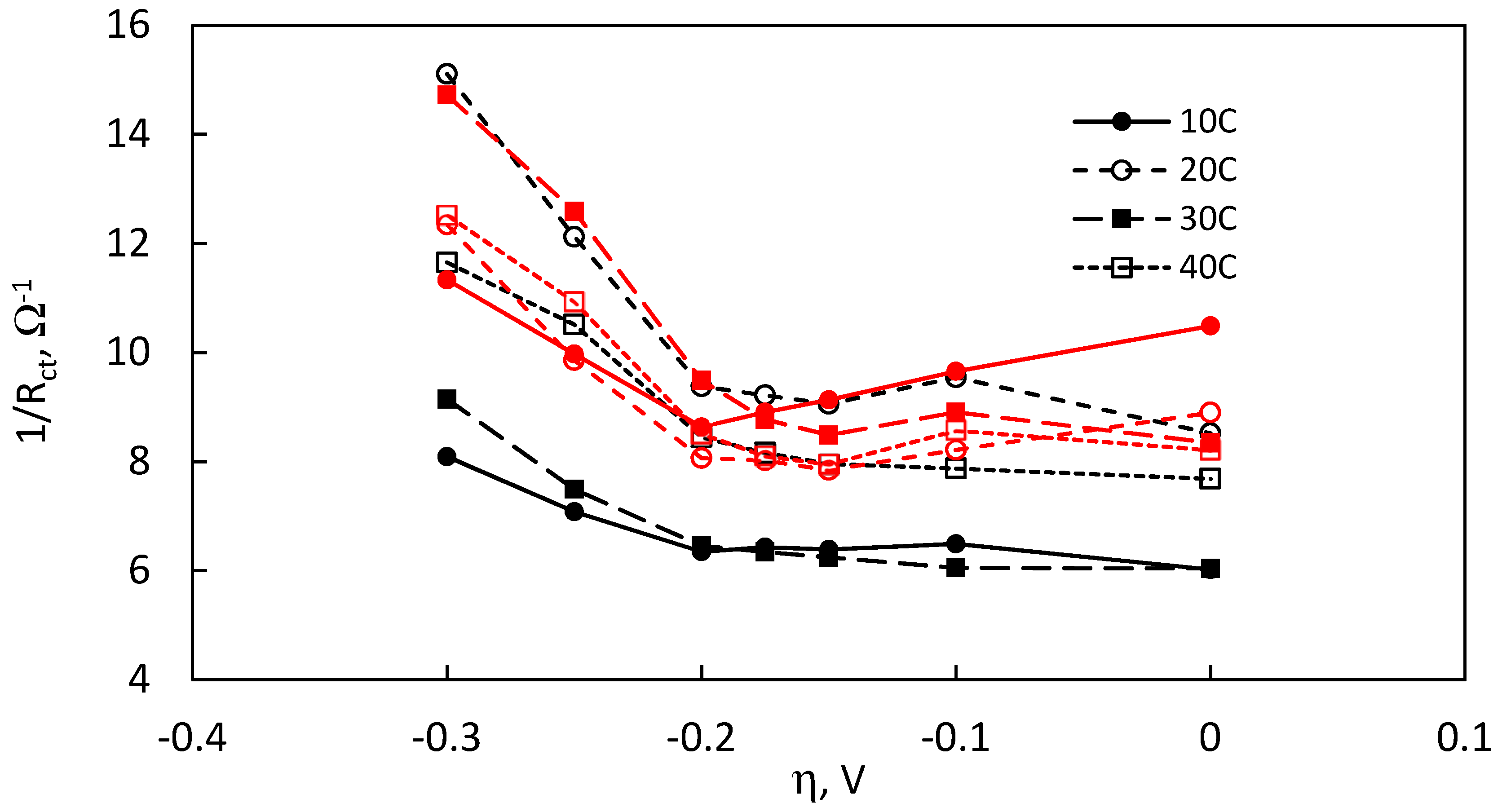 Catalysts 10 01182 g009