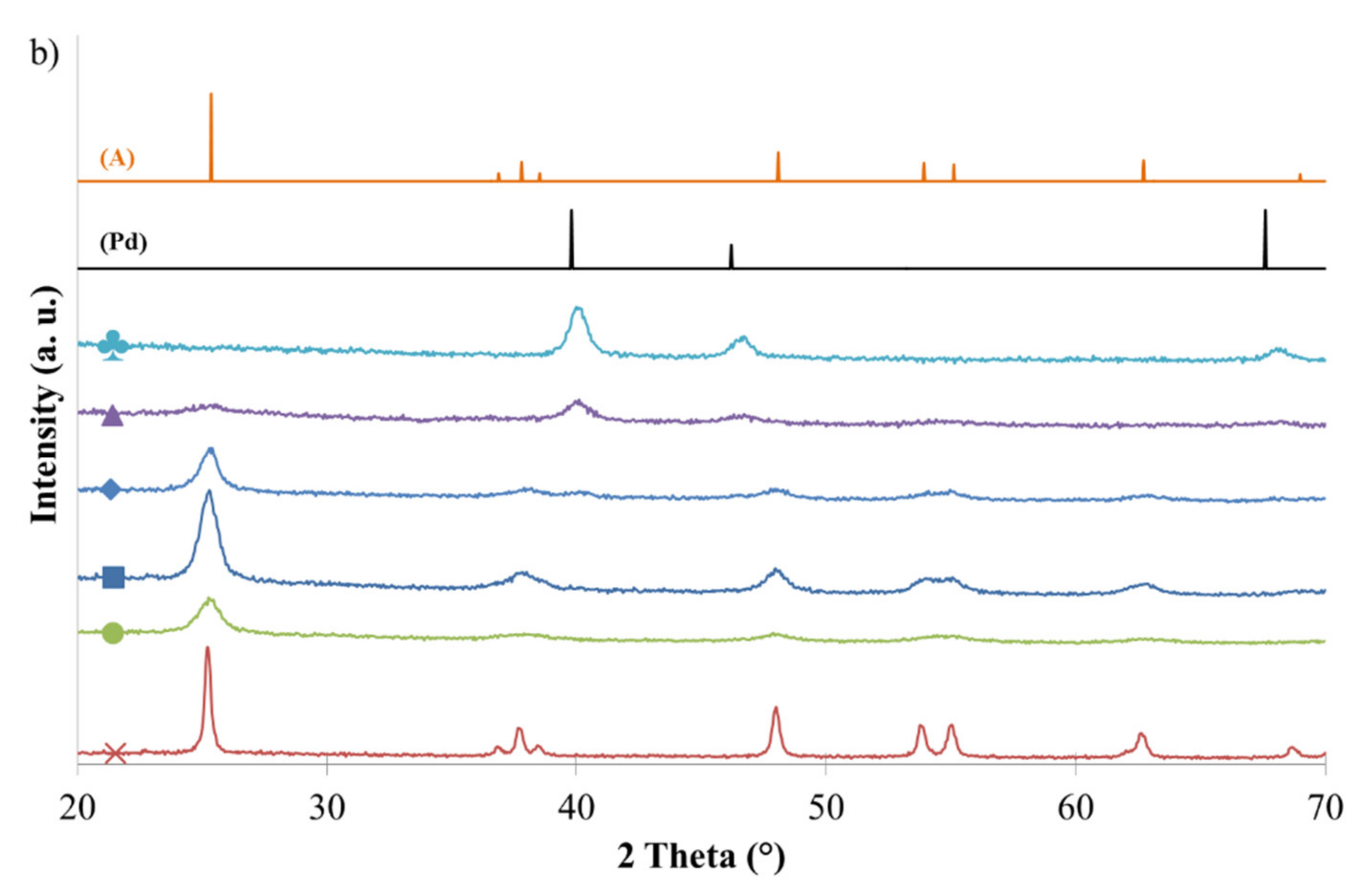 Catalysts 10 01184 g001b