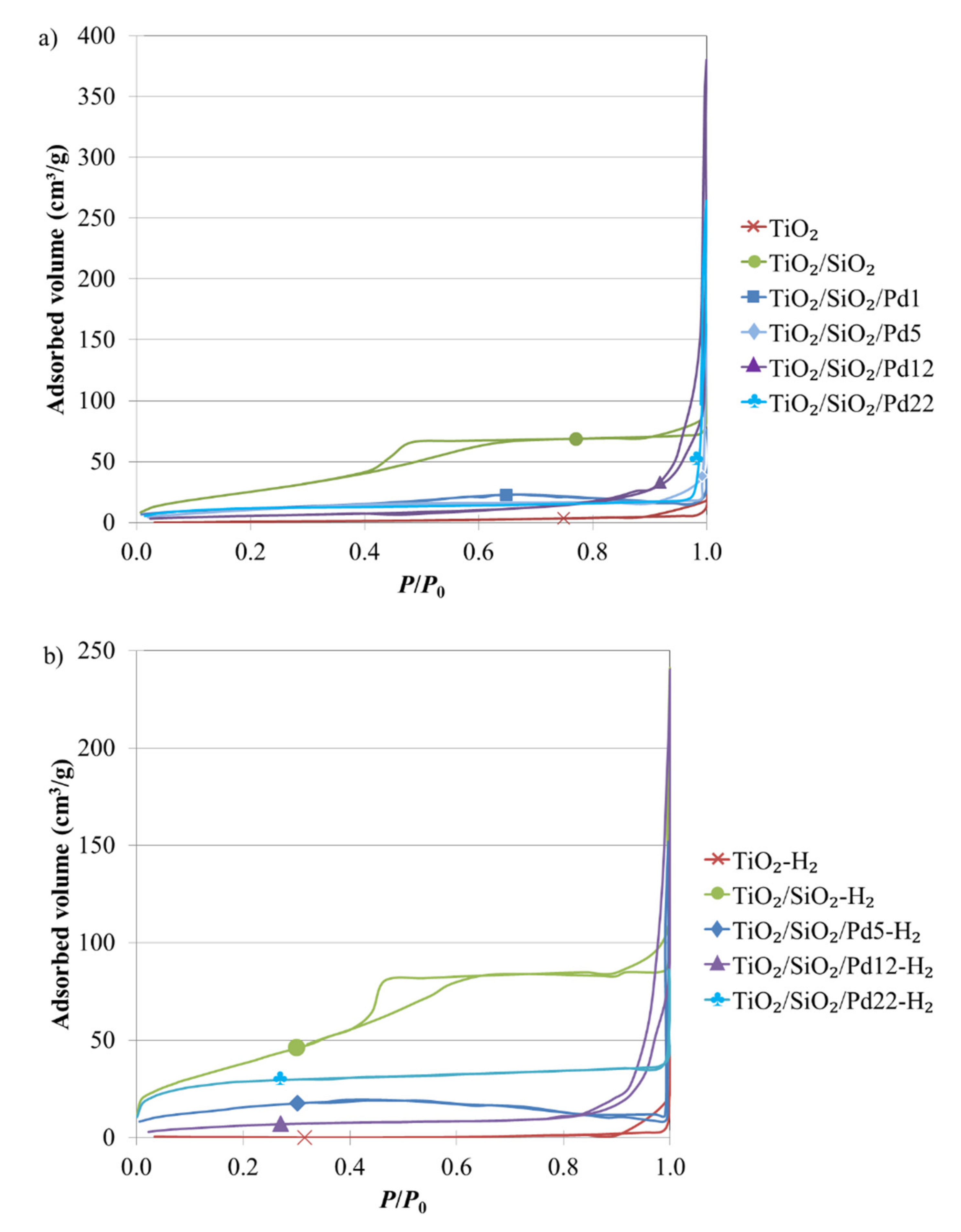 Catalysts 10 01184 g002