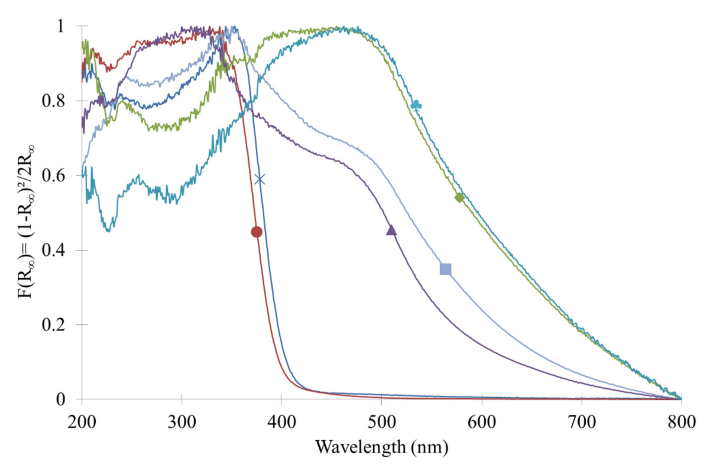 Catalysts 10 01184 g004