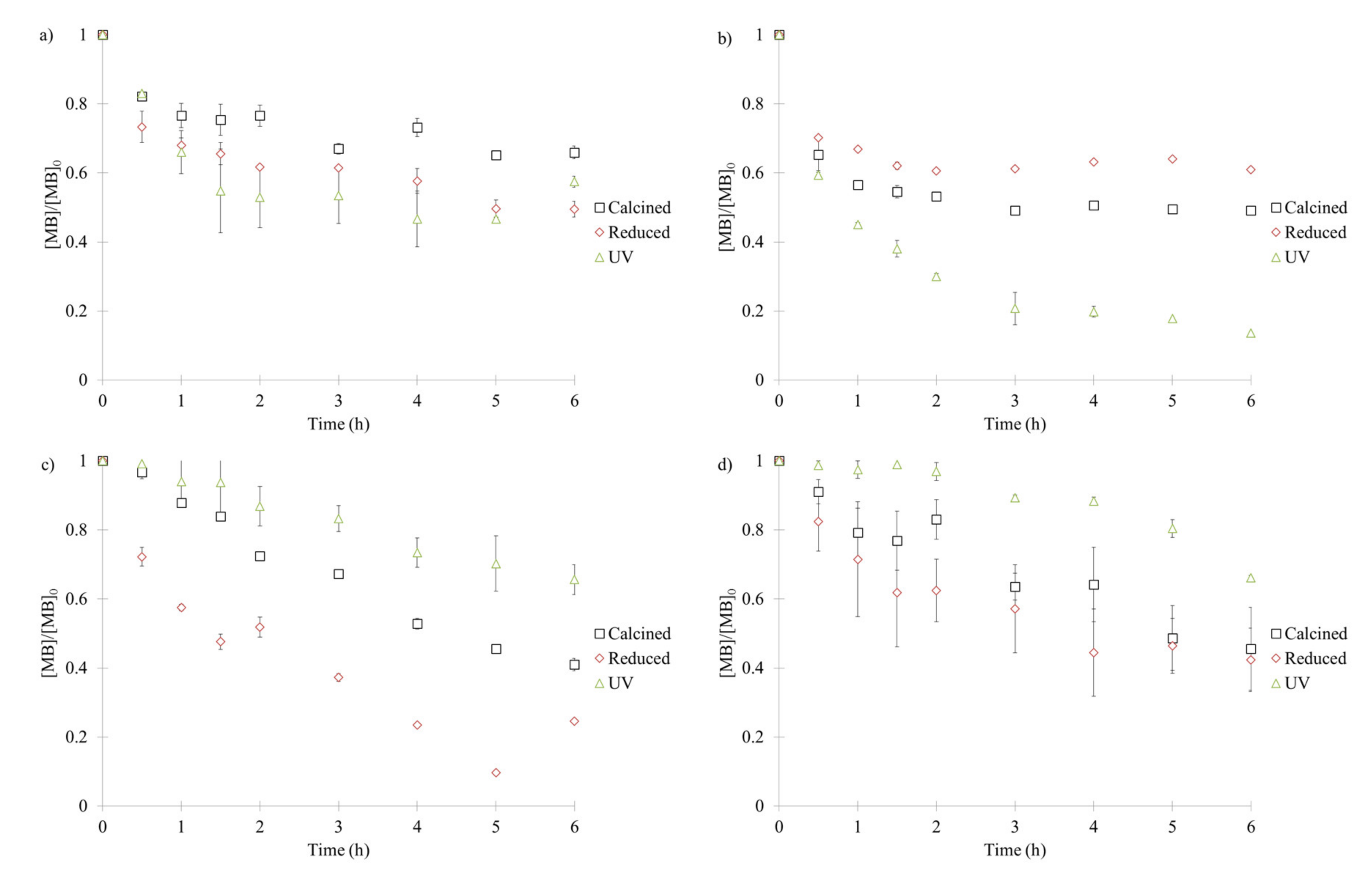 Catalysts 10 01184 g005a