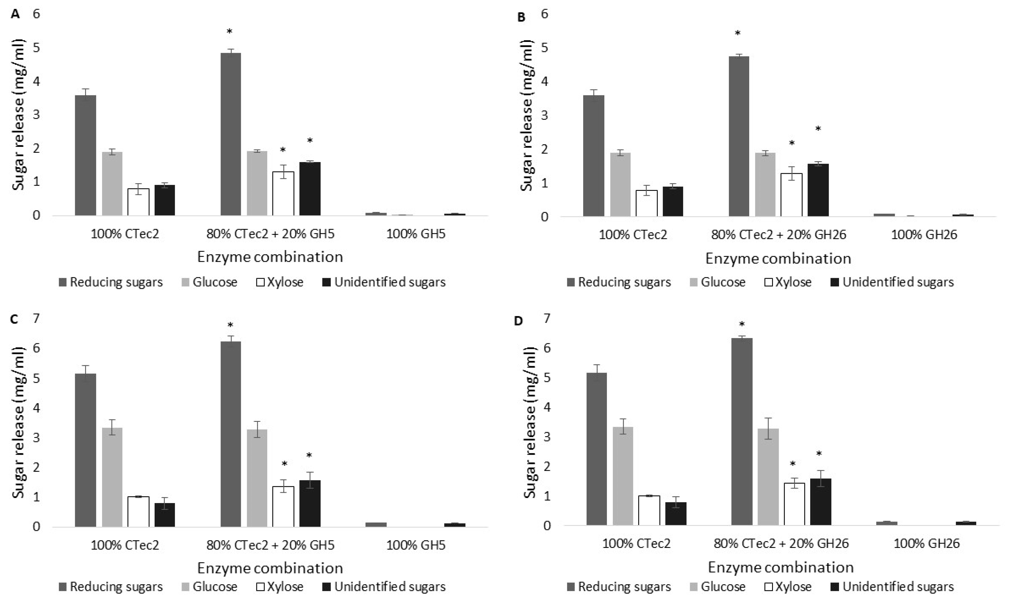Catalysts 10 01193 g001