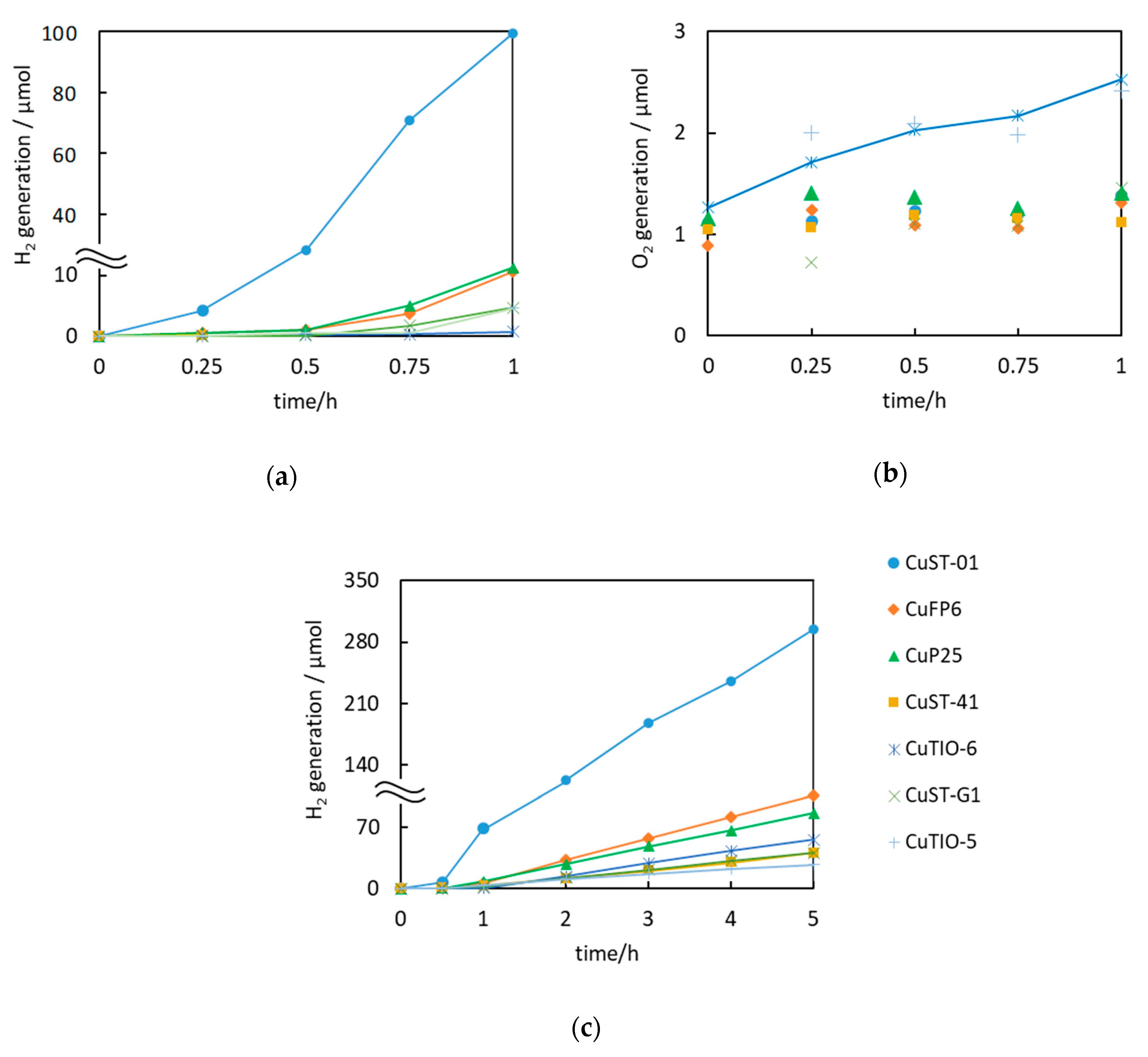 Catalysts 10 01194 g001 Catalysts 10 01194 g001