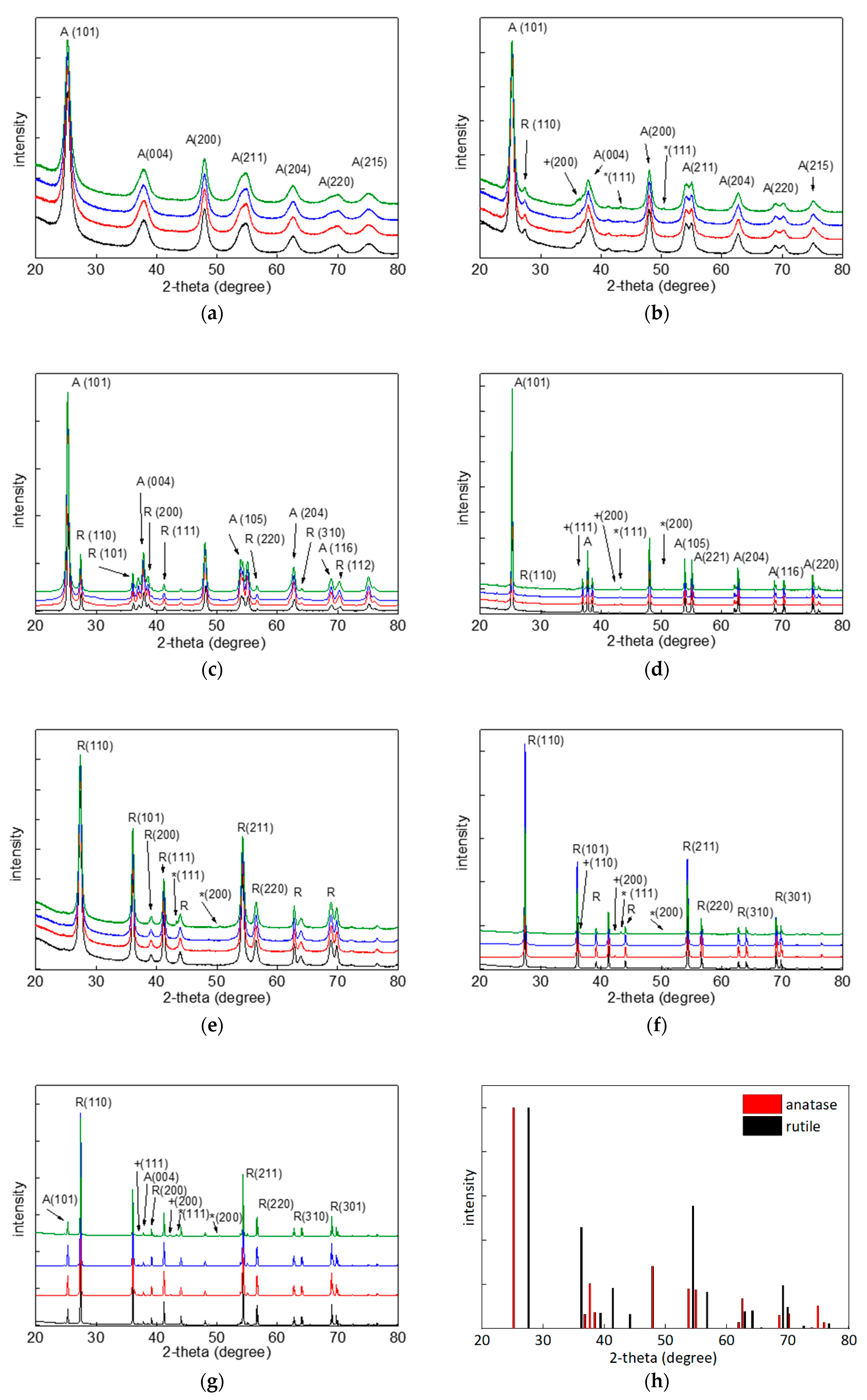 Catalysts 10 01194 g003 Catalysts 10 01194 g003