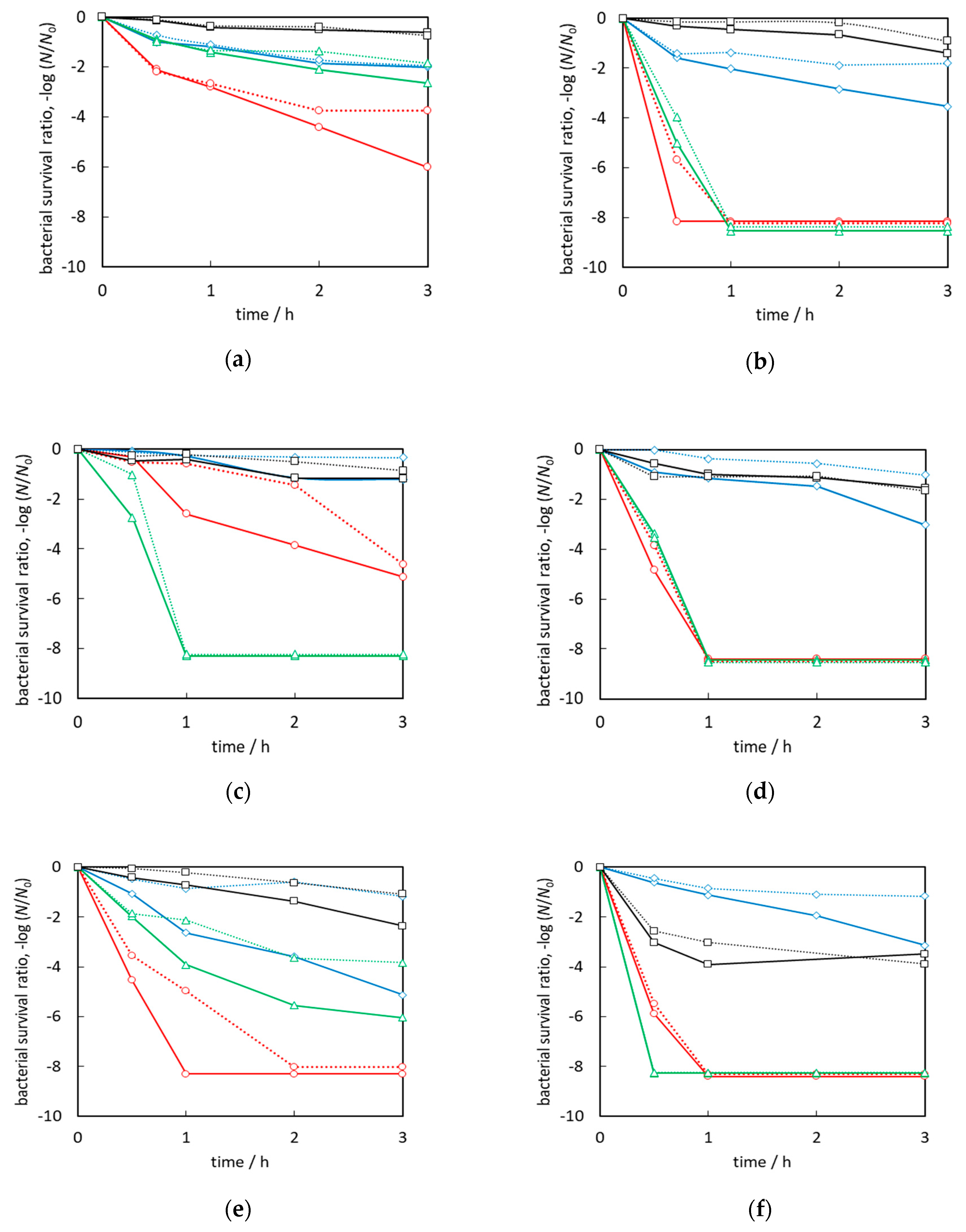 Catalysts 10 01194 g006a Catalysts 10 01194 g006a