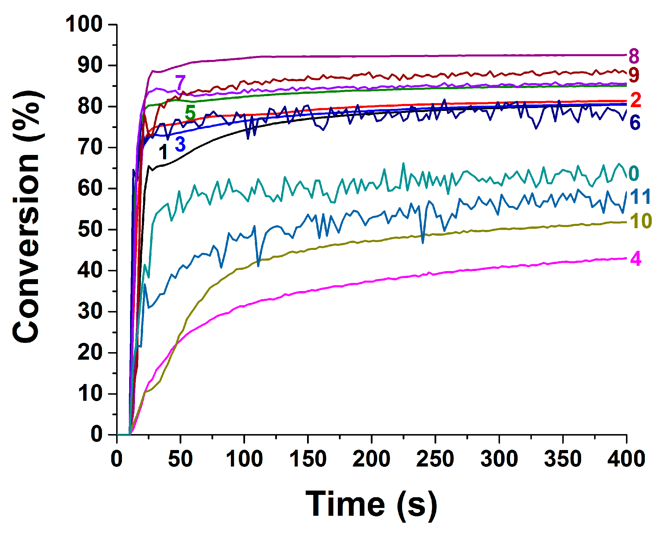 Catalysts 10 01196 g002