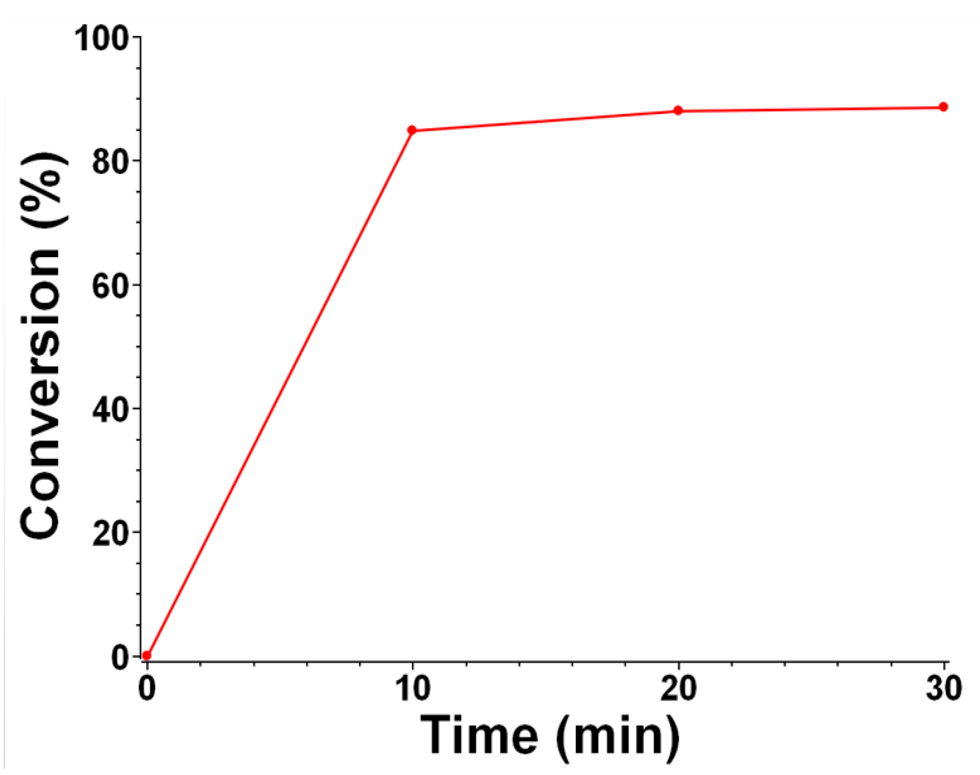 Catalysts 10 01196 g003
