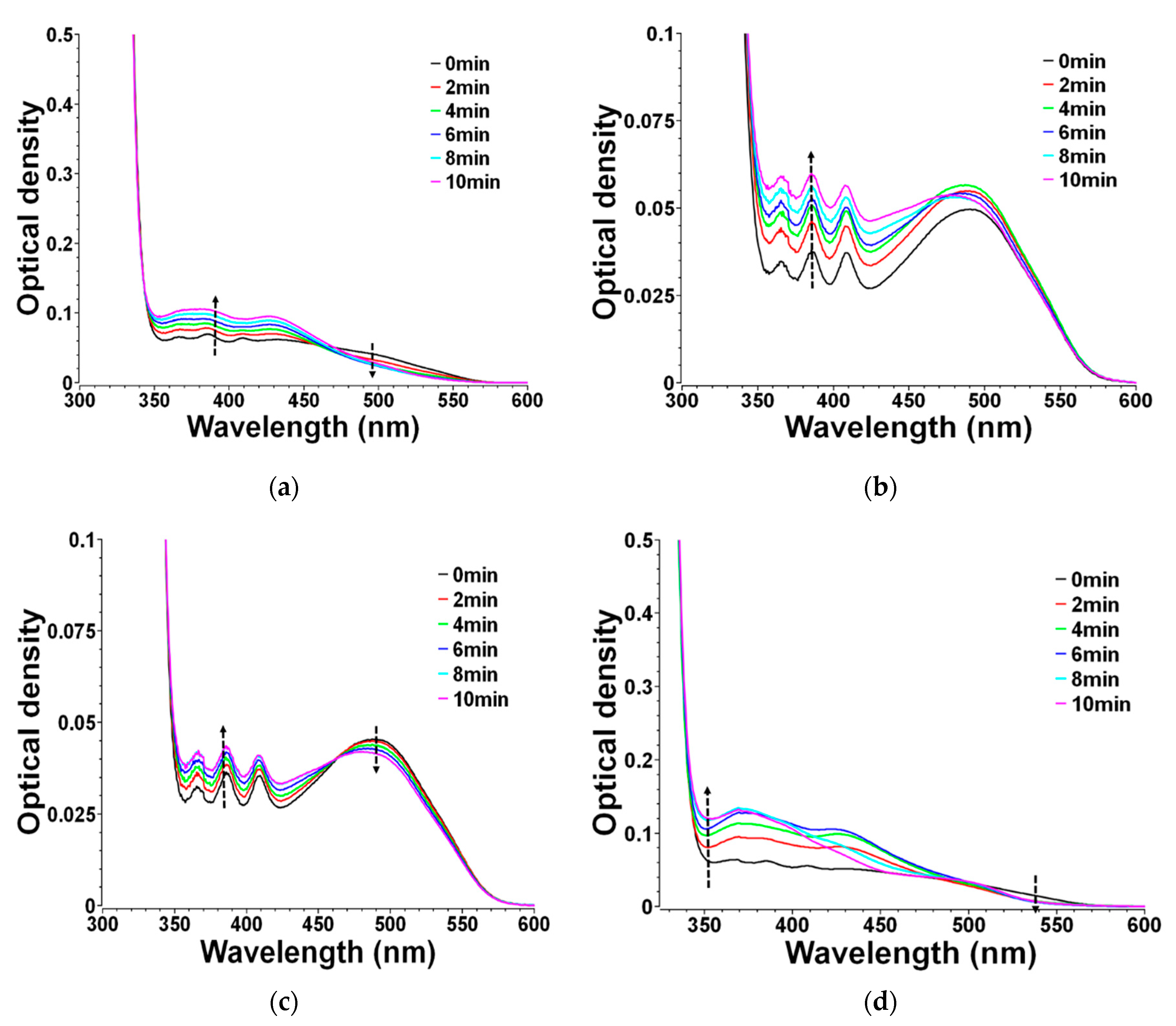 Catalysts 10 01196 g005