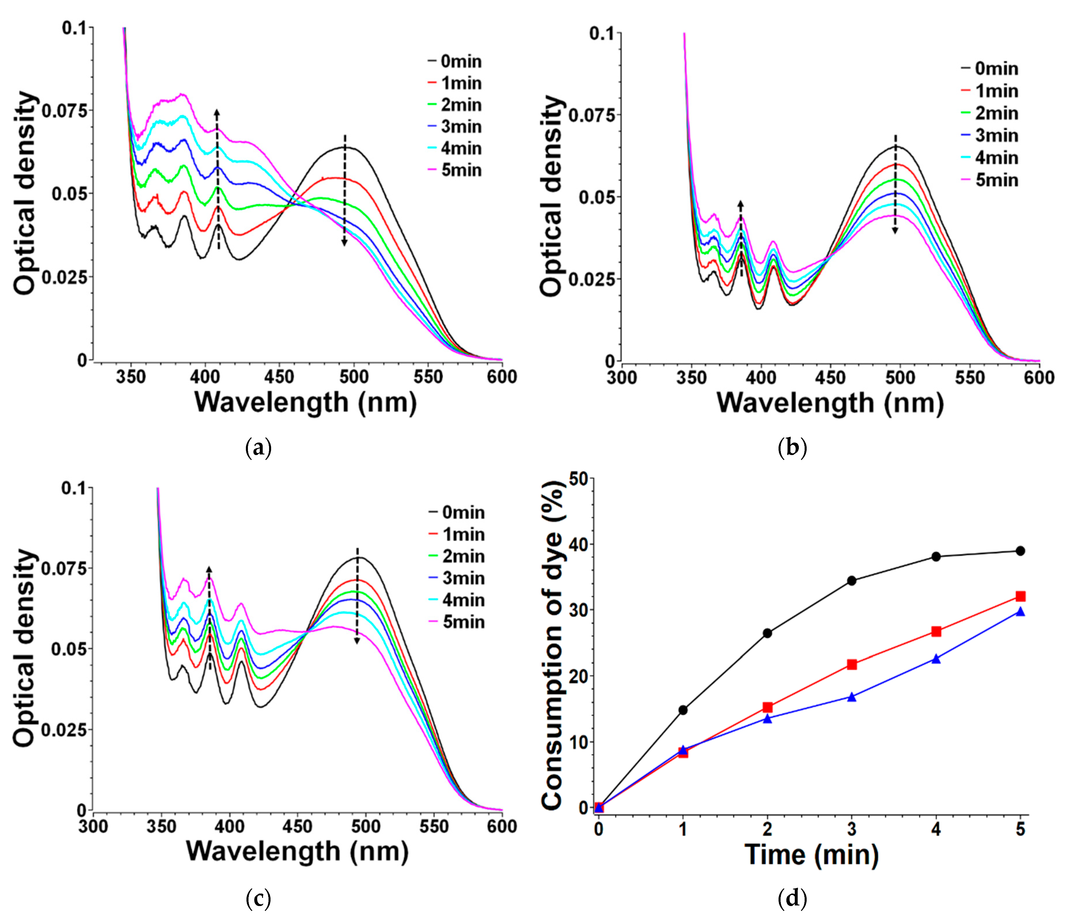 Catalysts 10 01196 g006