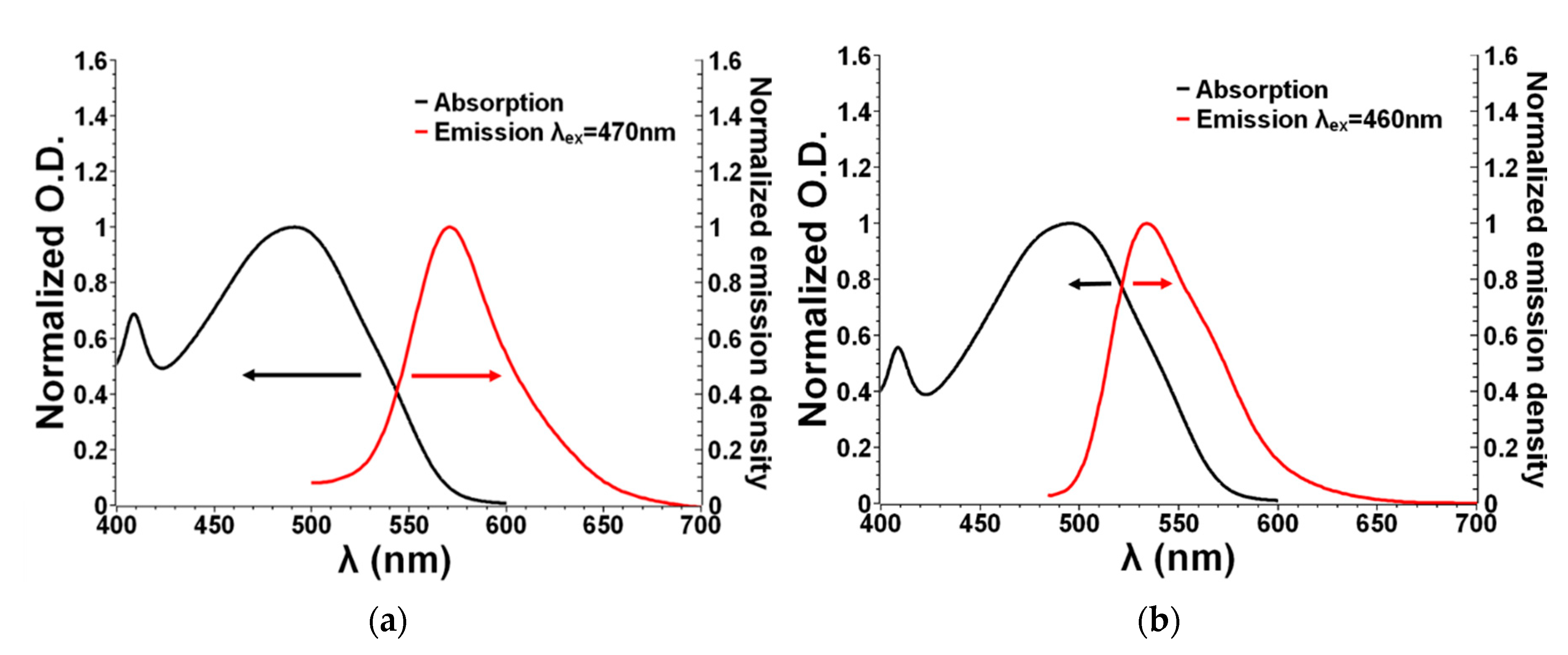 Catalysts 10 01196 g008
