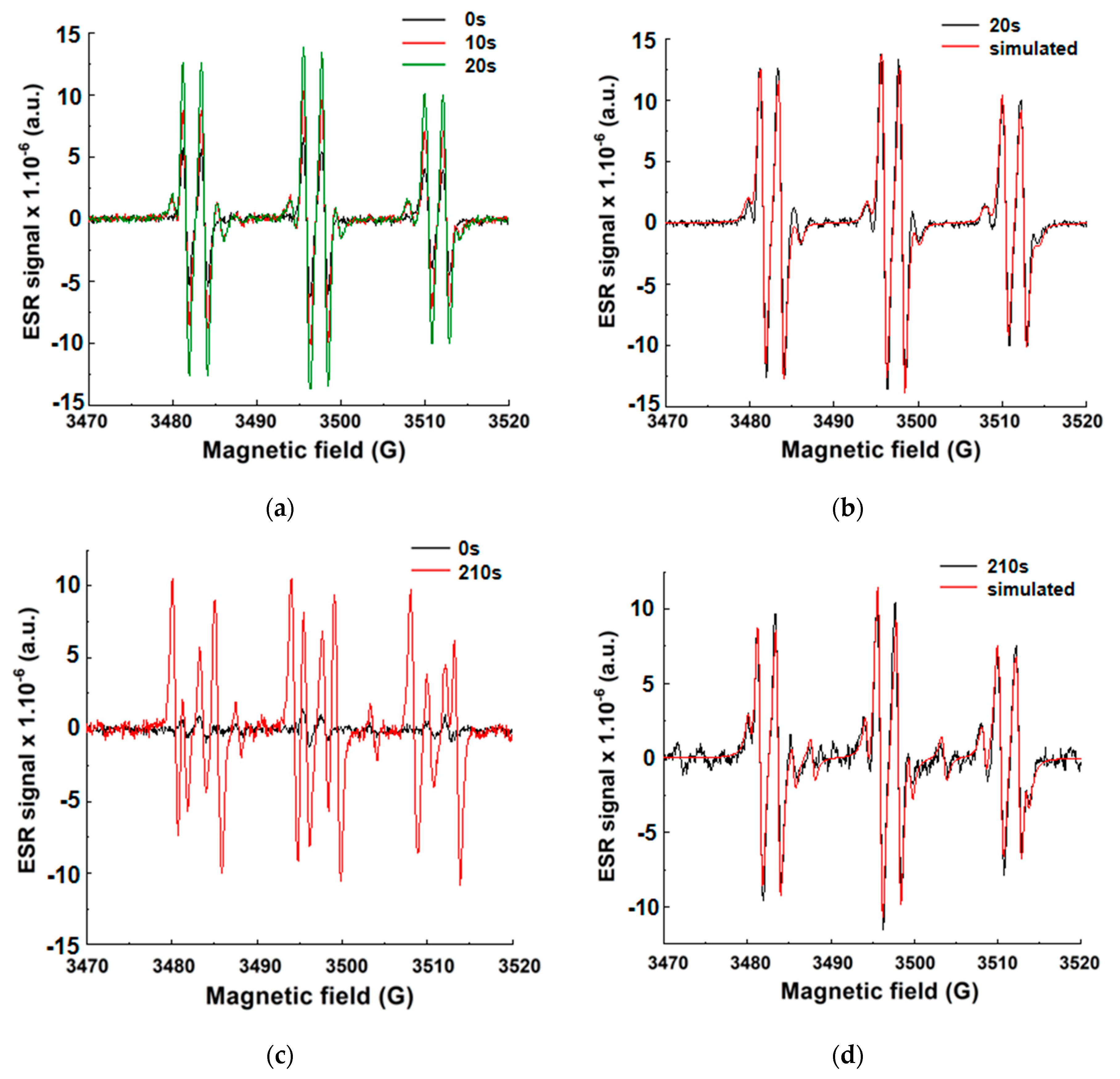 Catalysts 10 01196 g010