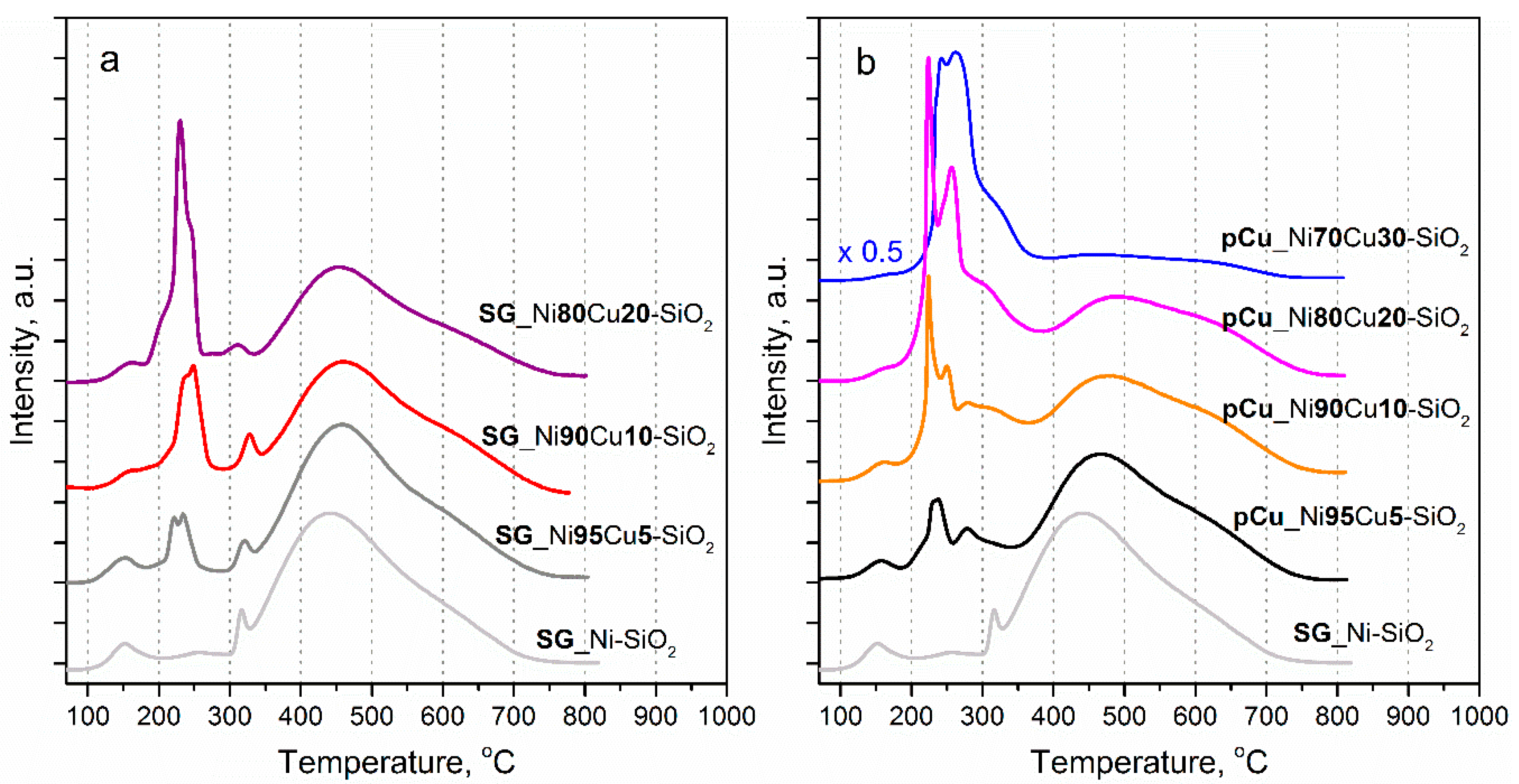 Catalysts 10 01198 g002