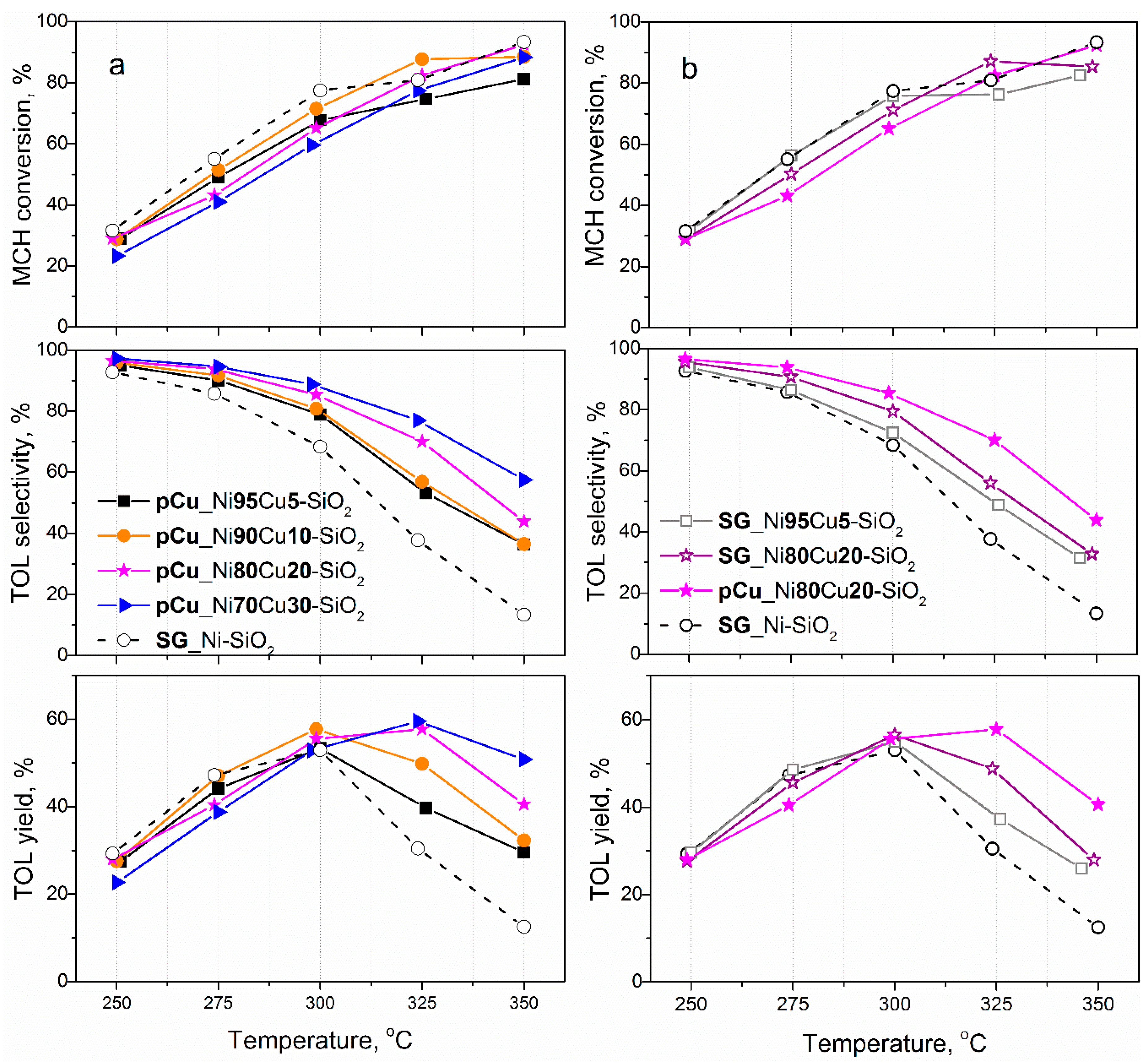 Catalysts 10 01198 g004