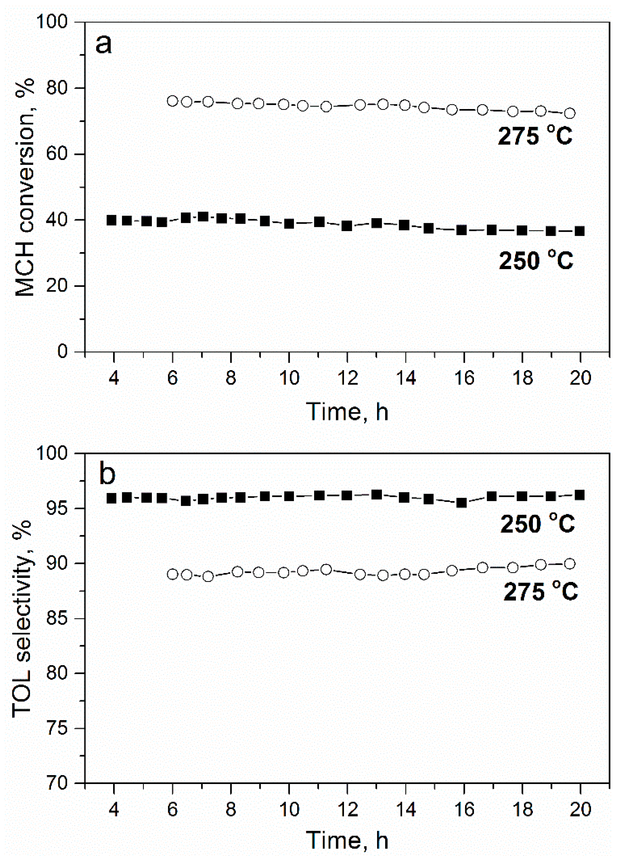 Catalysts 10 01198 g005