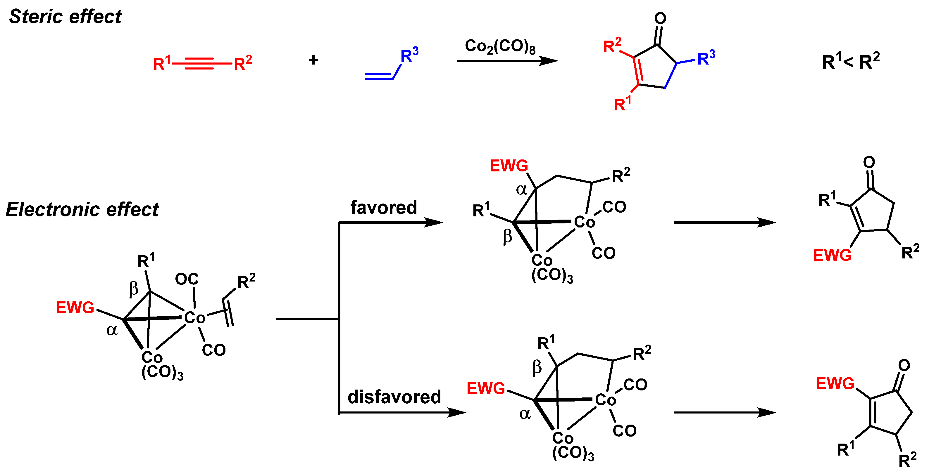 Catalysts 10 01199 sch002