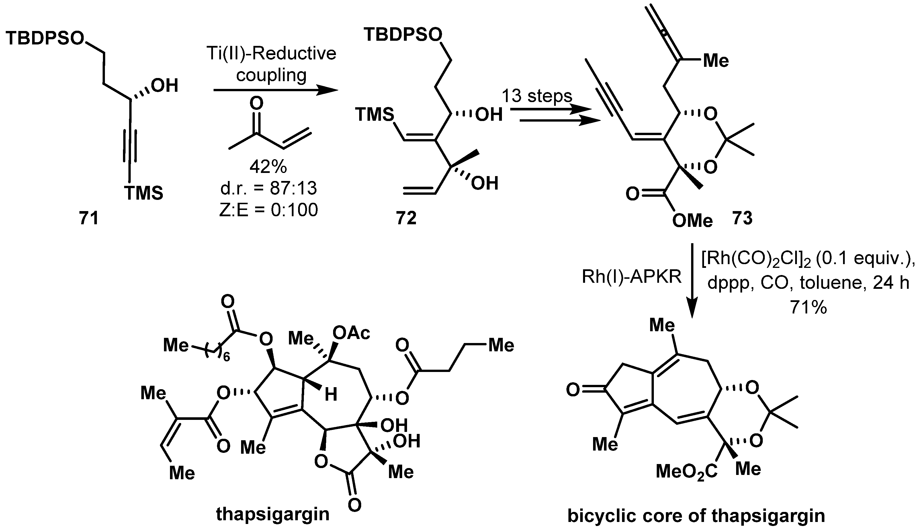 Catalysts 10 01199 sch032