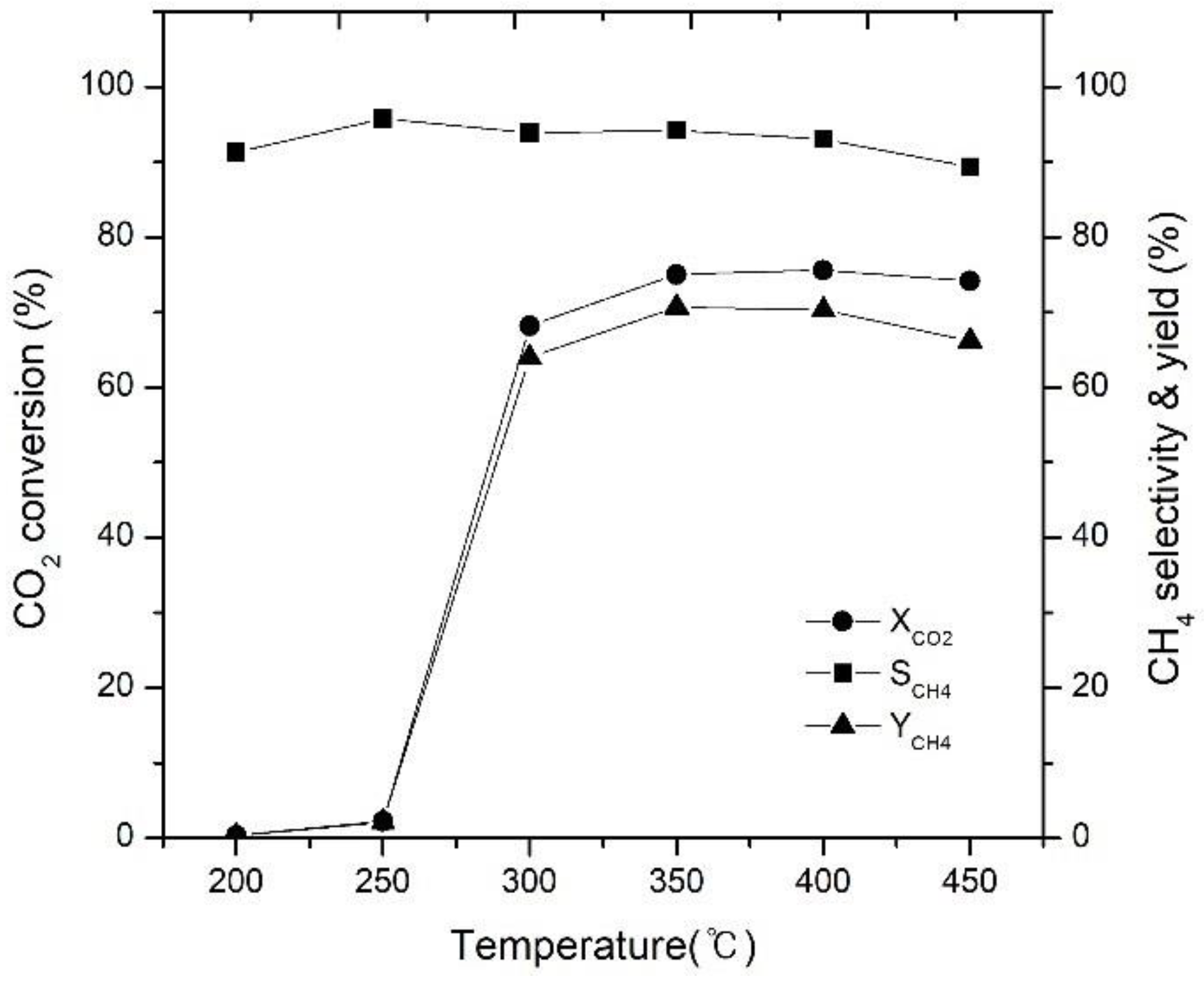 Catalysts 10 01201 g001