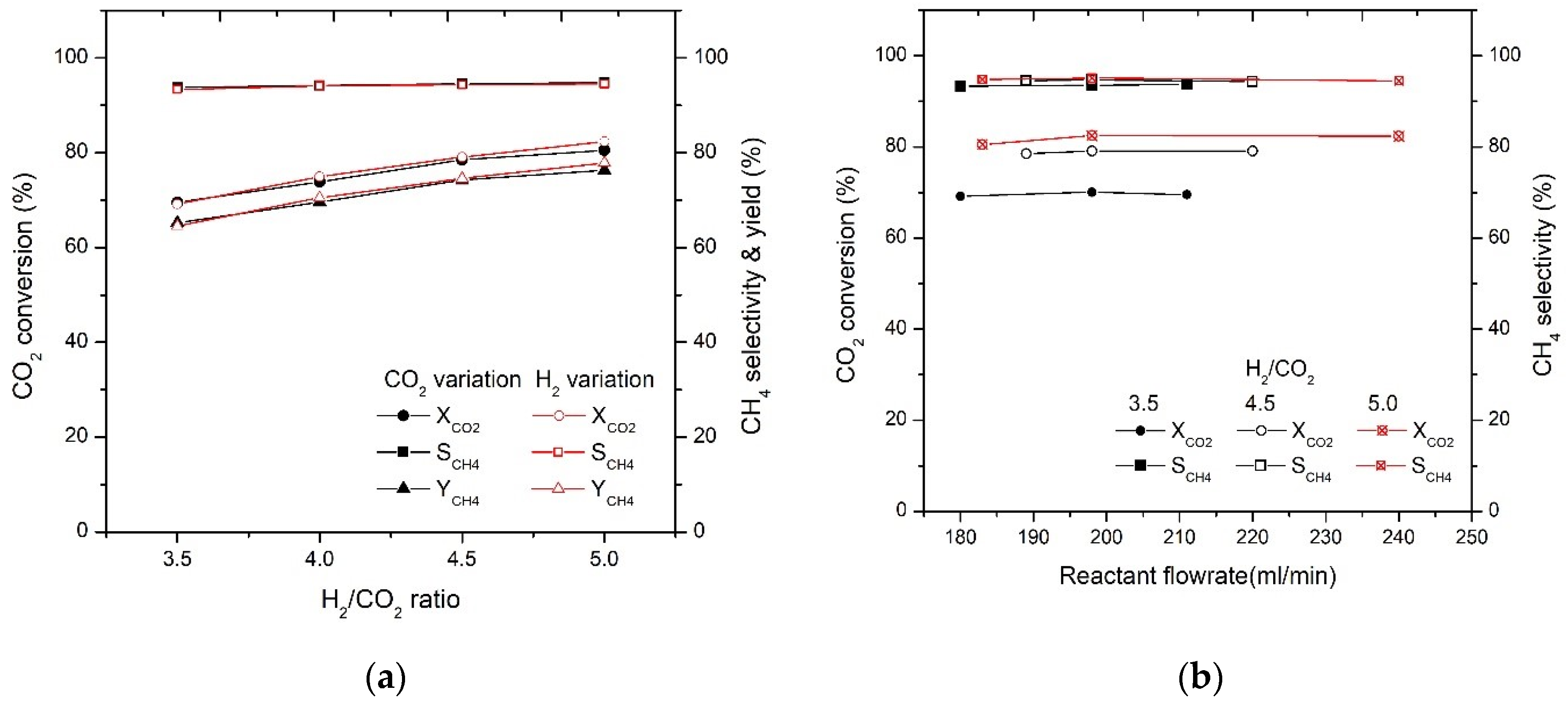 Catalysts 10 01201 g002