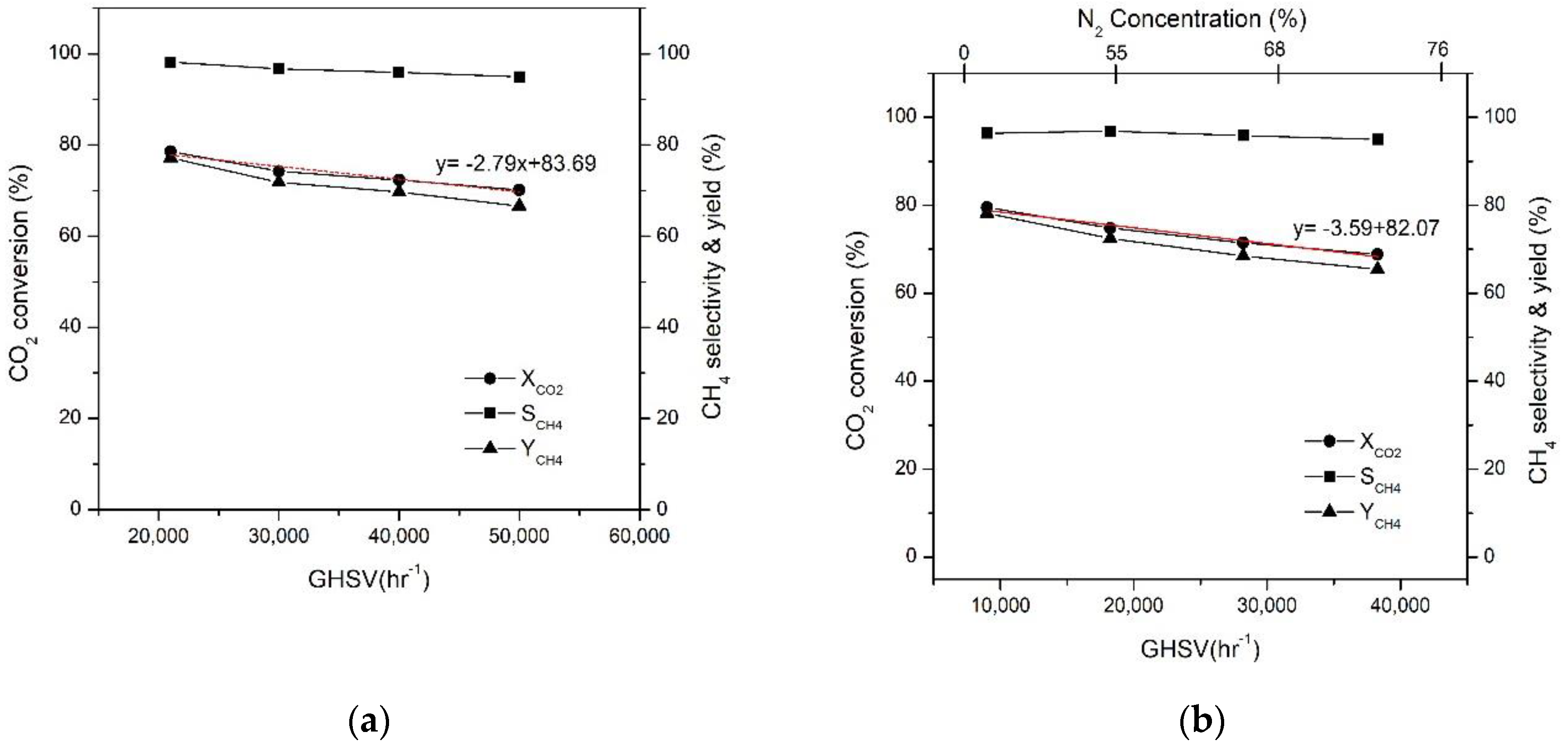 Catalysts 10 01201 g003