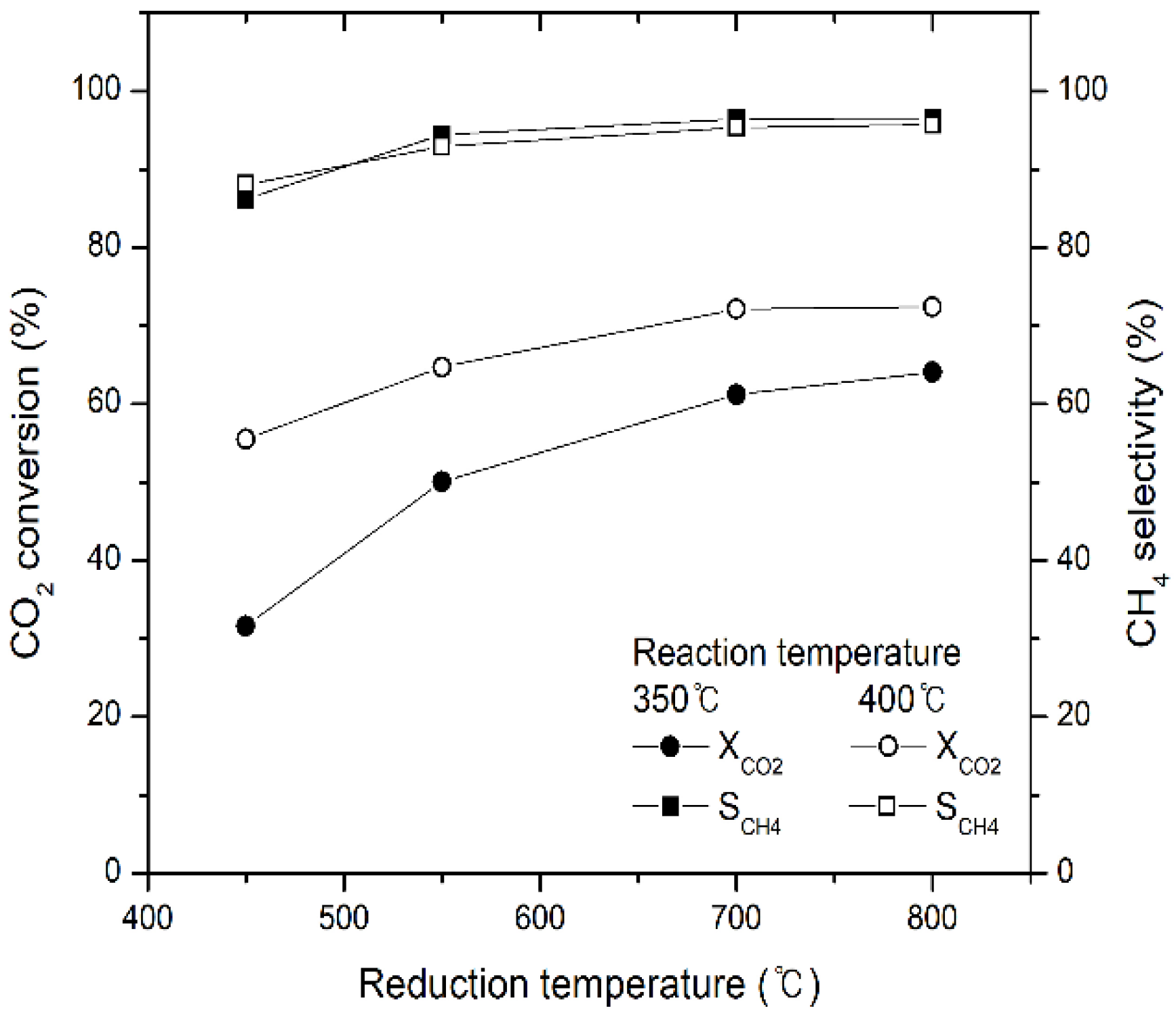 Catalysts 10 01201 g009