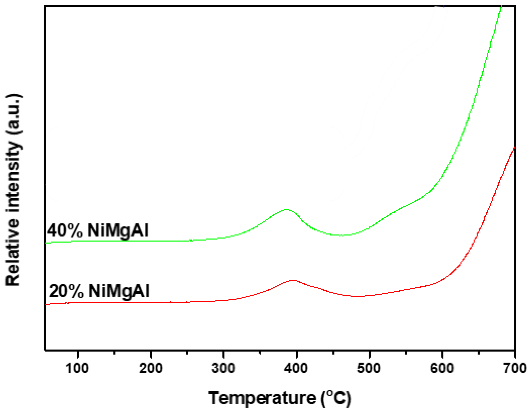 Catalysts 10 01201 g012