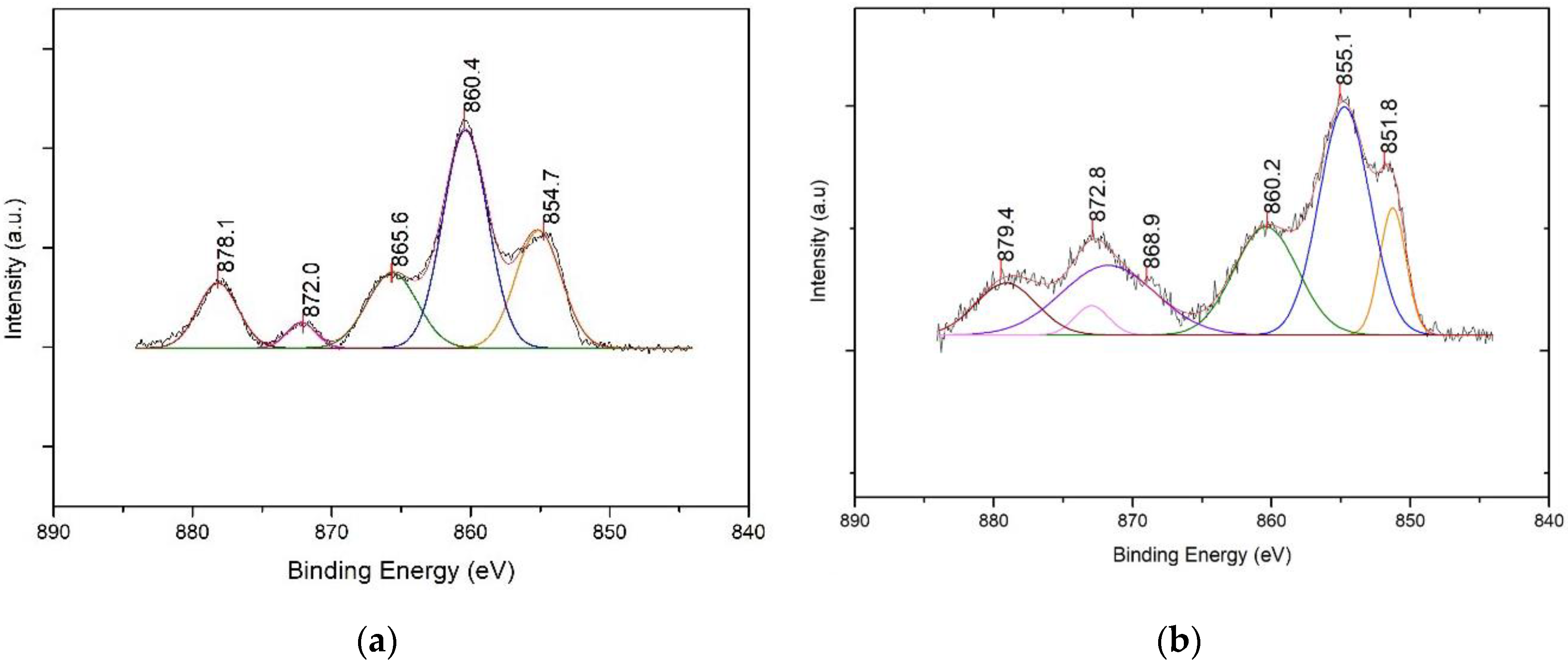 Catalysts 10 01201 g013