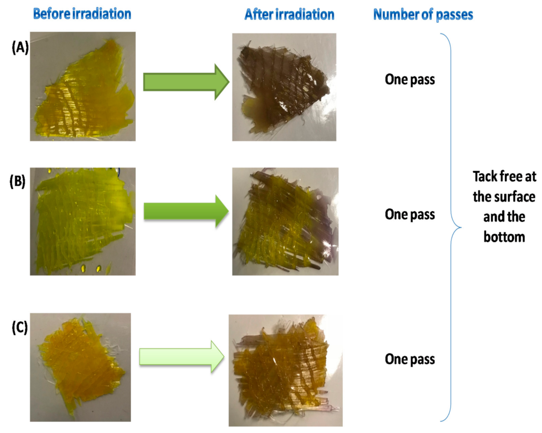 Catalysts 10 01202 g003 Catalysts 10 01202 g003