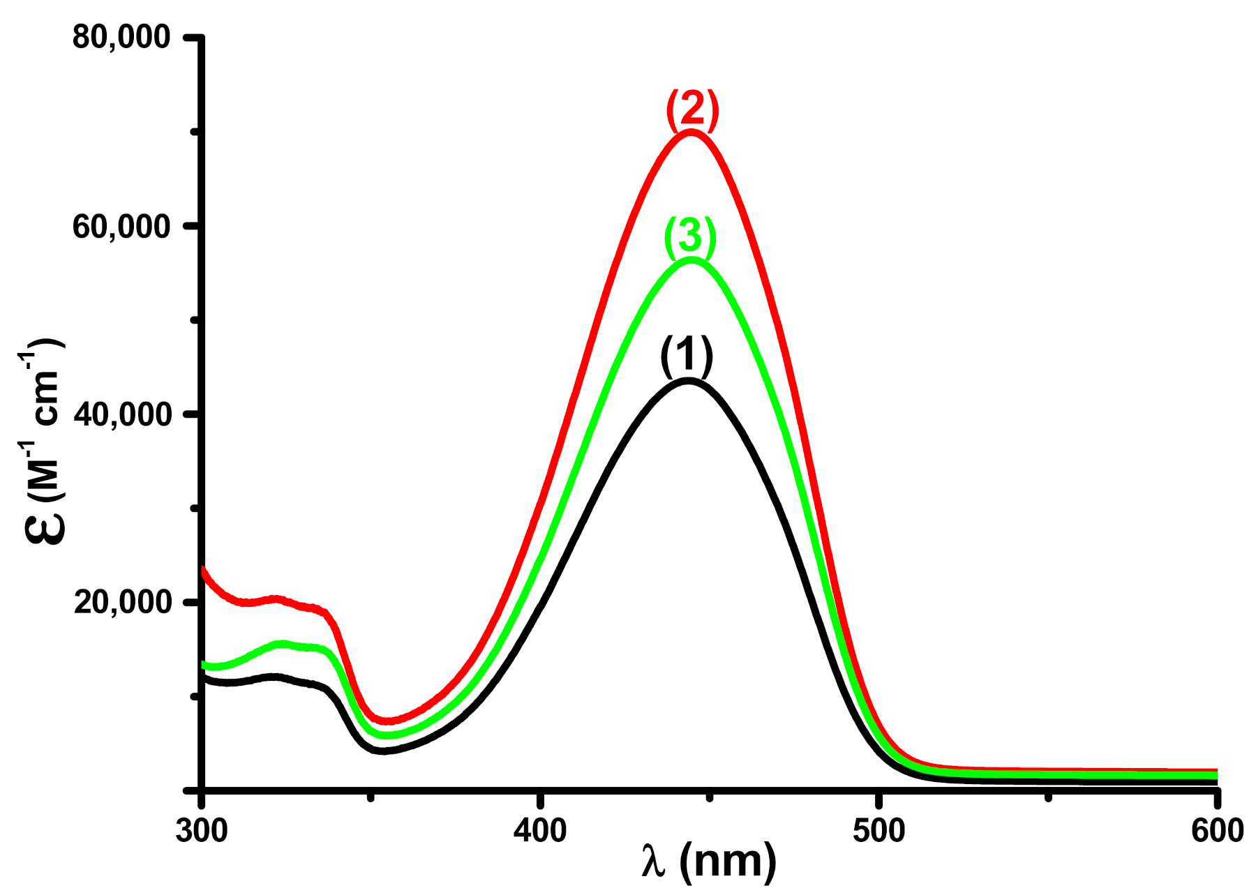 Catalysts 10 01202 g004 Catalysts 10 01202 g004