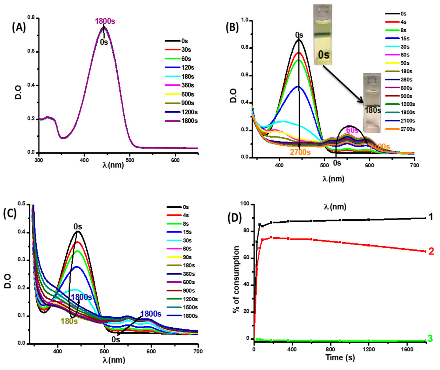 Catalysts 10 01202 g007 Catalysts 10 01202 g007