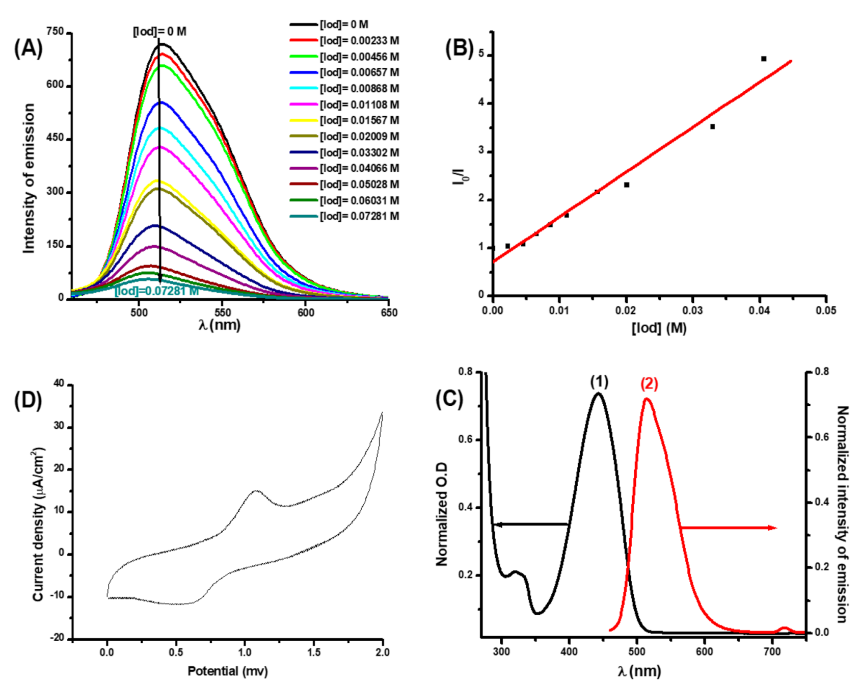 Catalysts 10 01202 g008 Catalysts 10 01202 g008