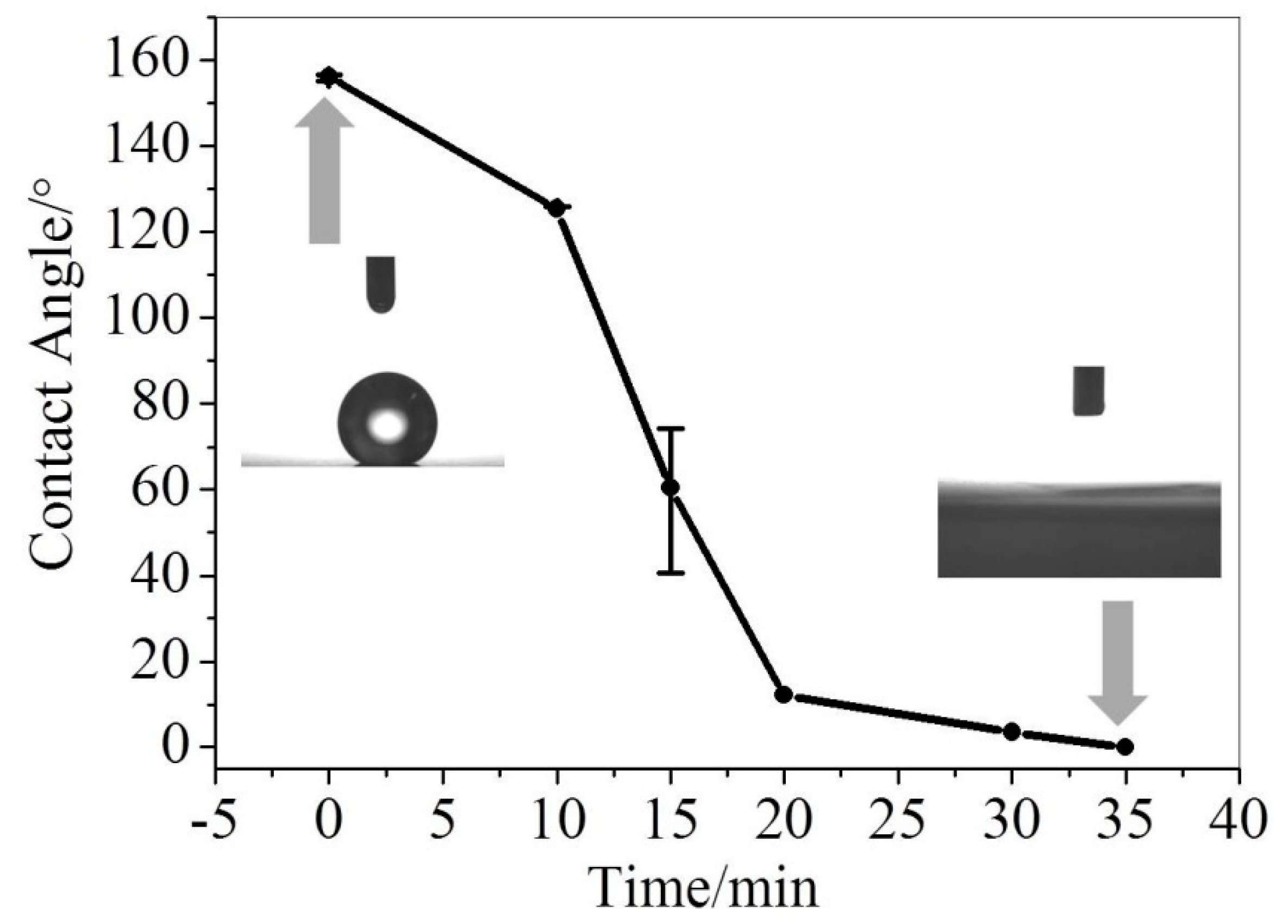 Catalysts 10 01203 g003