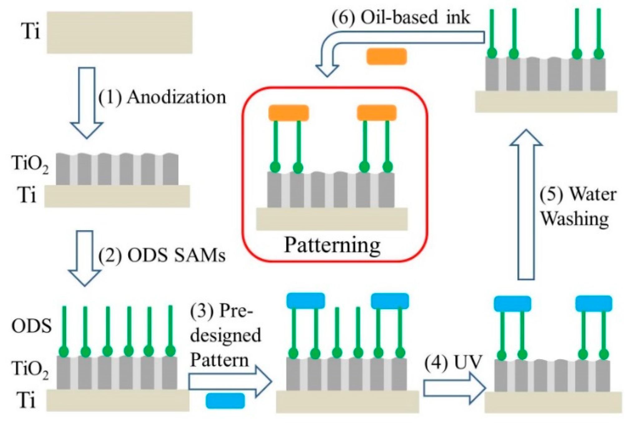 Catalysts 10 01203 sch001