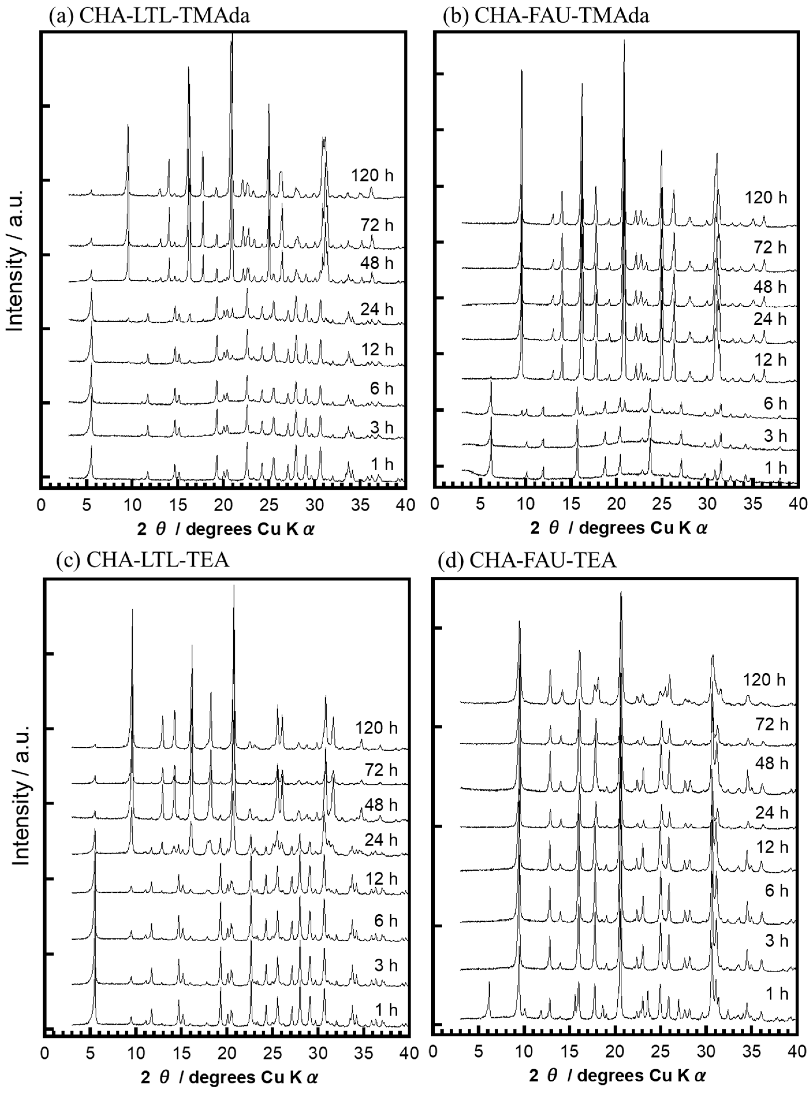 Catalysts 10 01204 g002