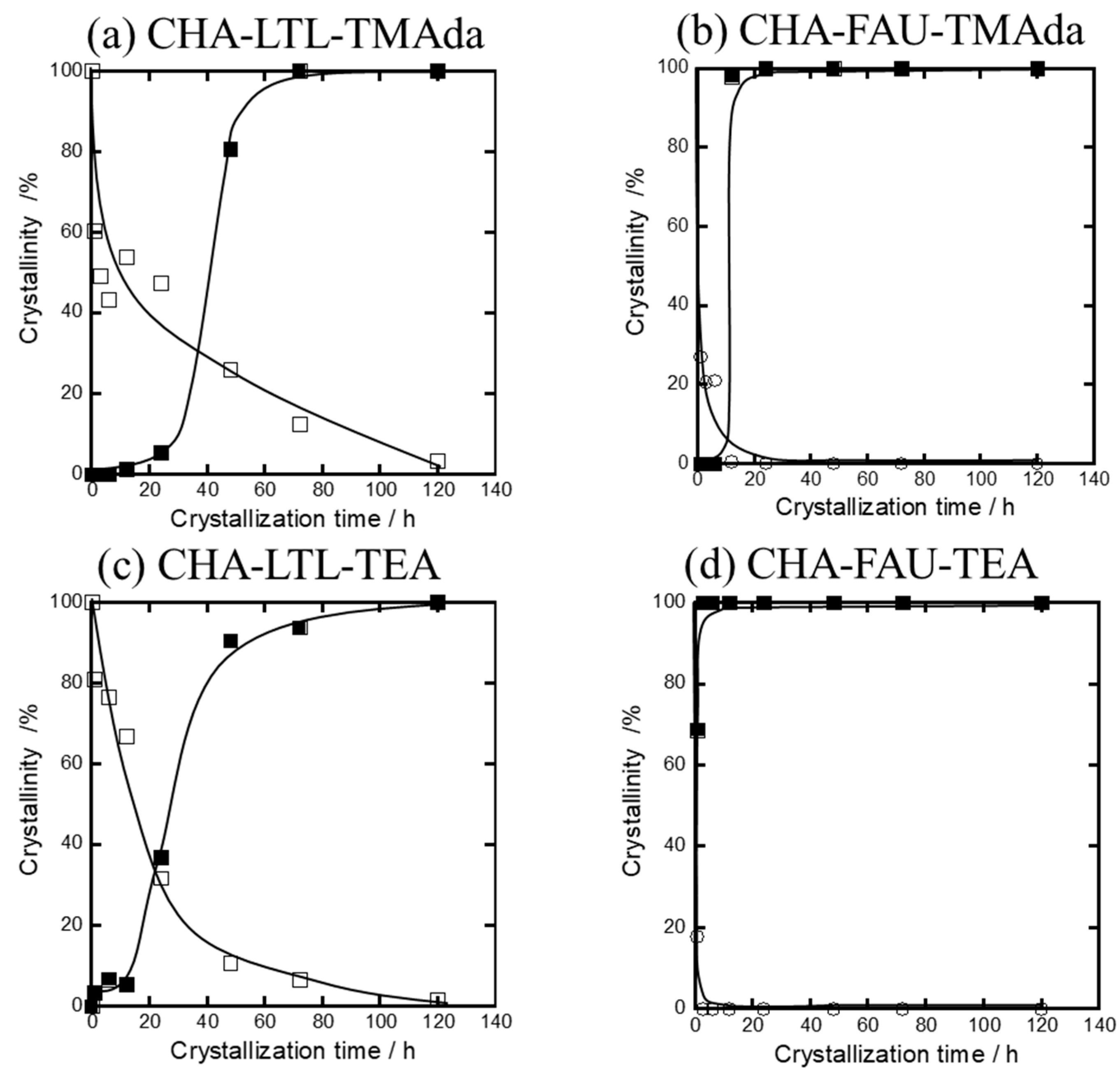 Catalysts 10 01204 g003